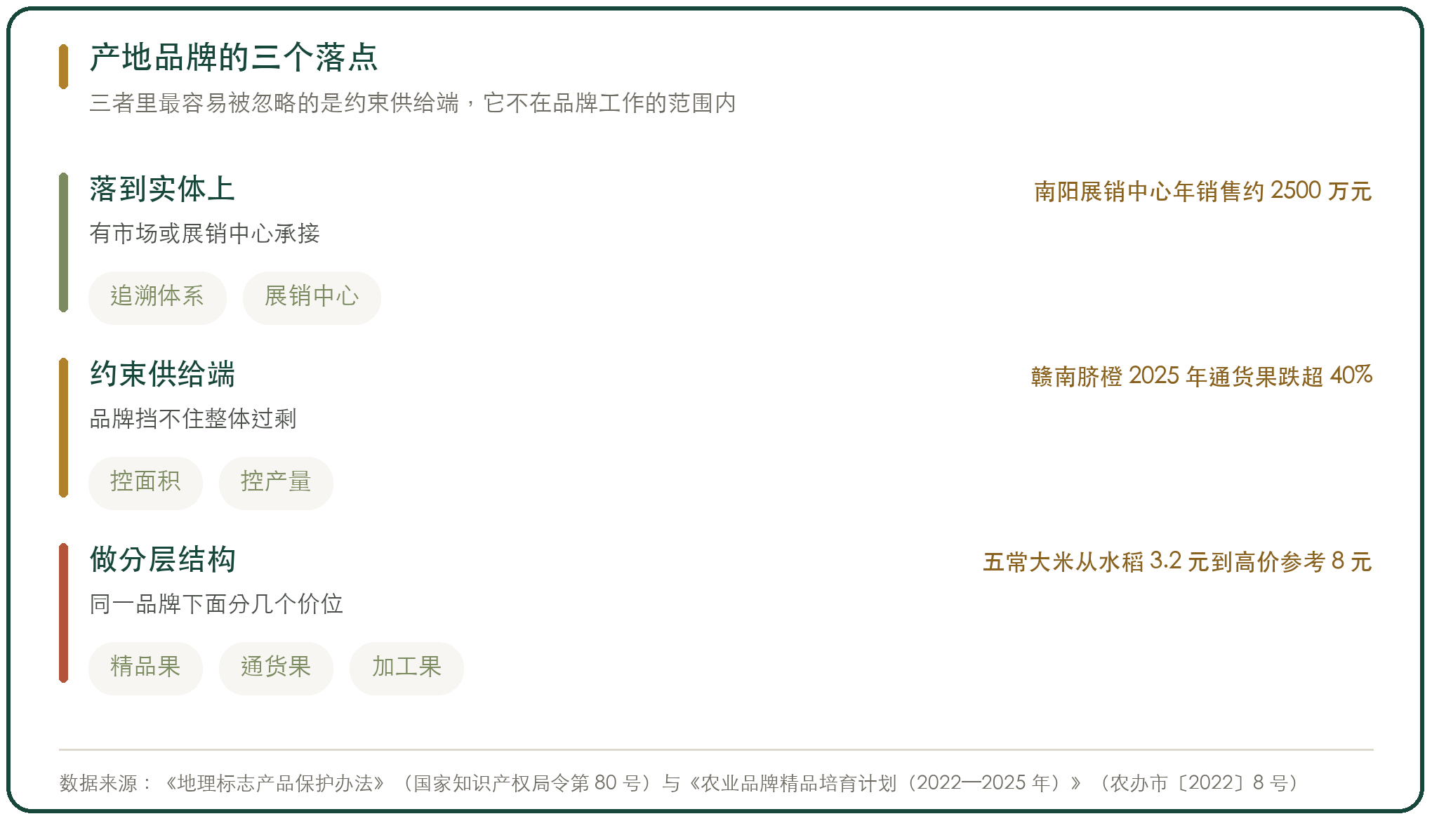 产地品牌的三个落点