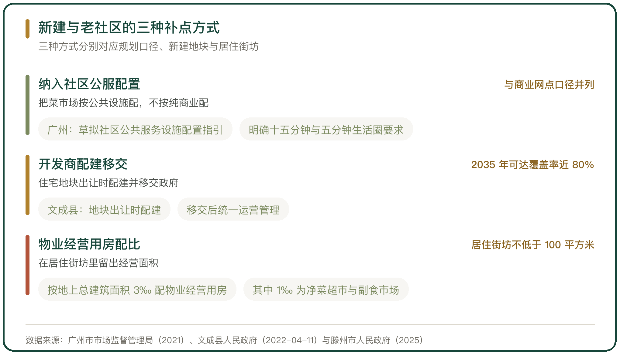 新建与老社区的三种补点方式