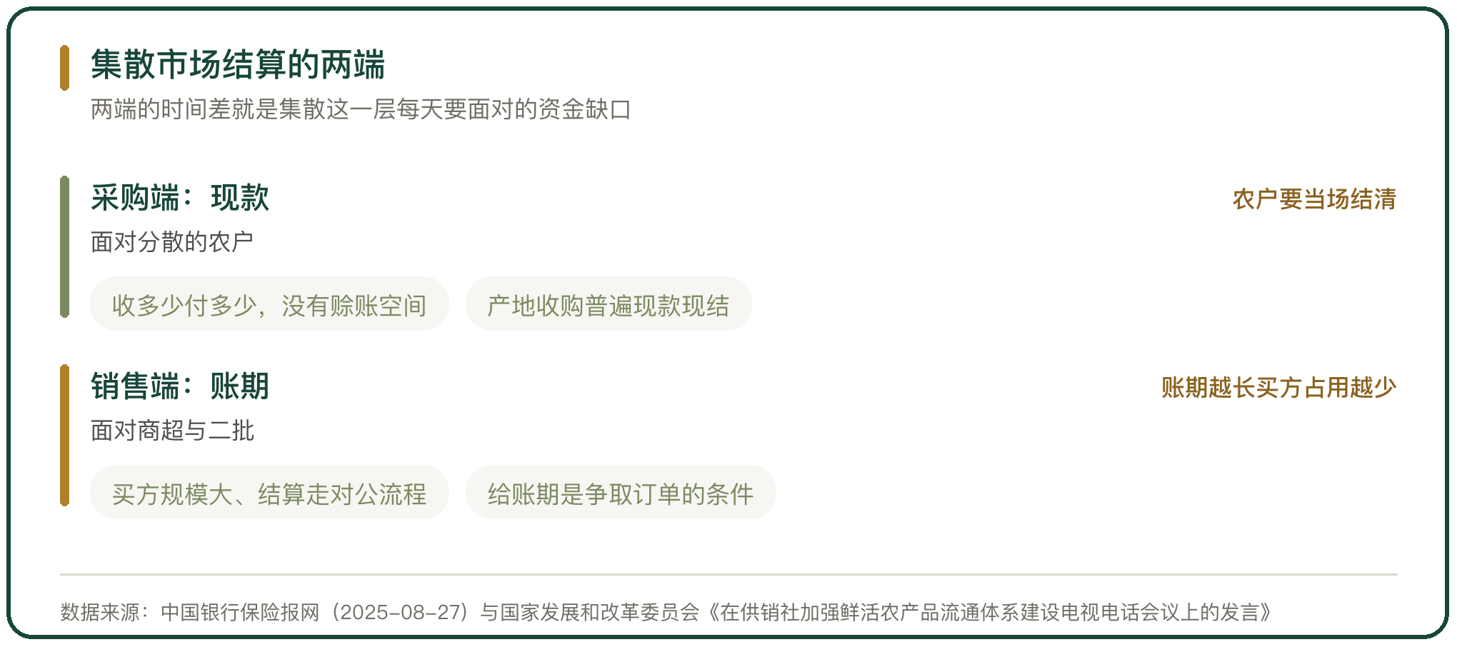 集散市场结算的两端