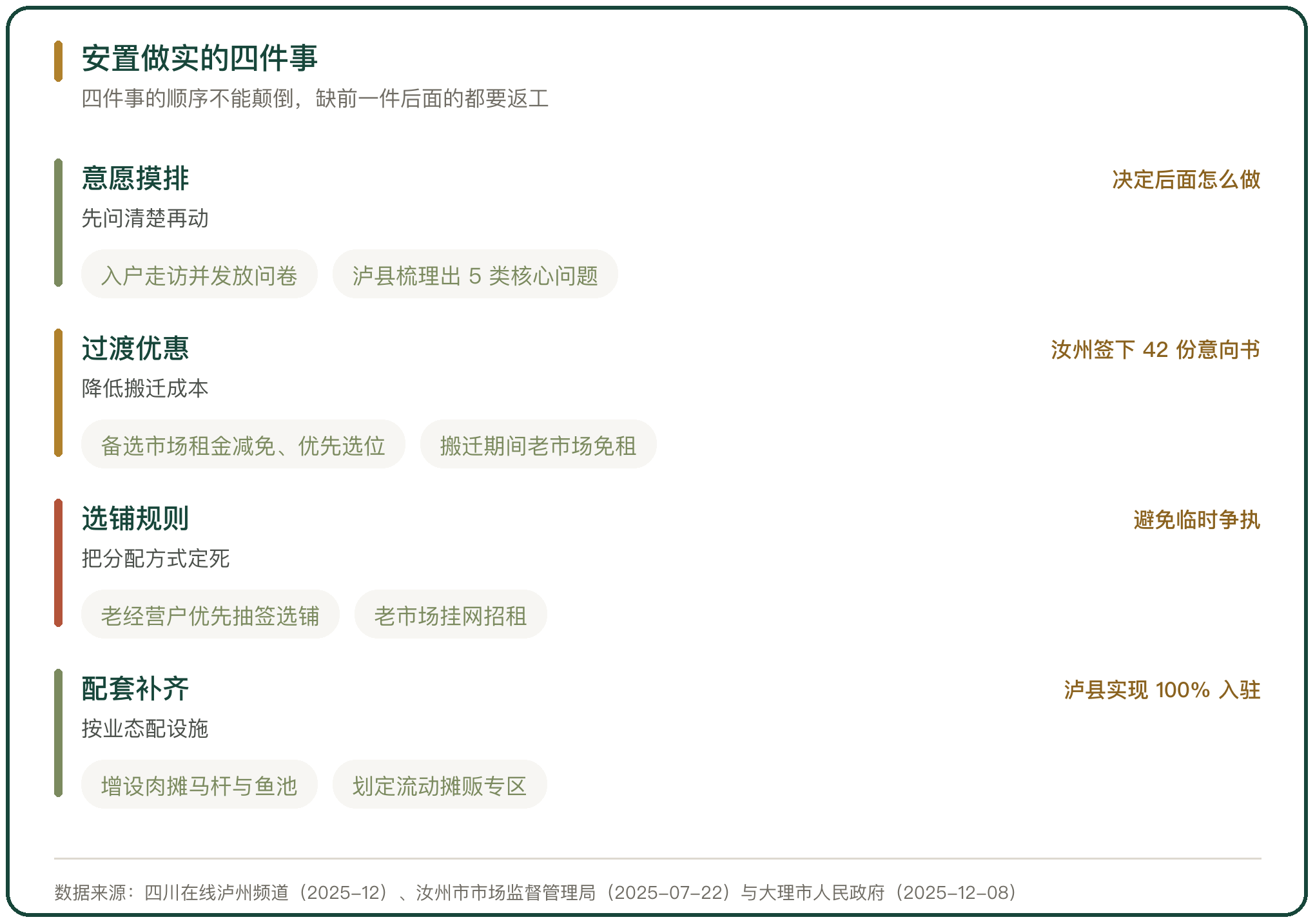 安置做实的四件事