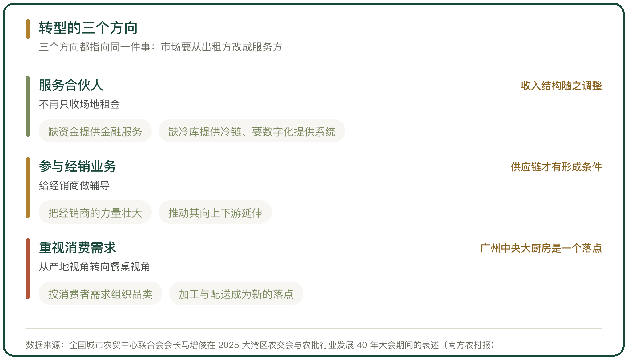 转型的三个方向