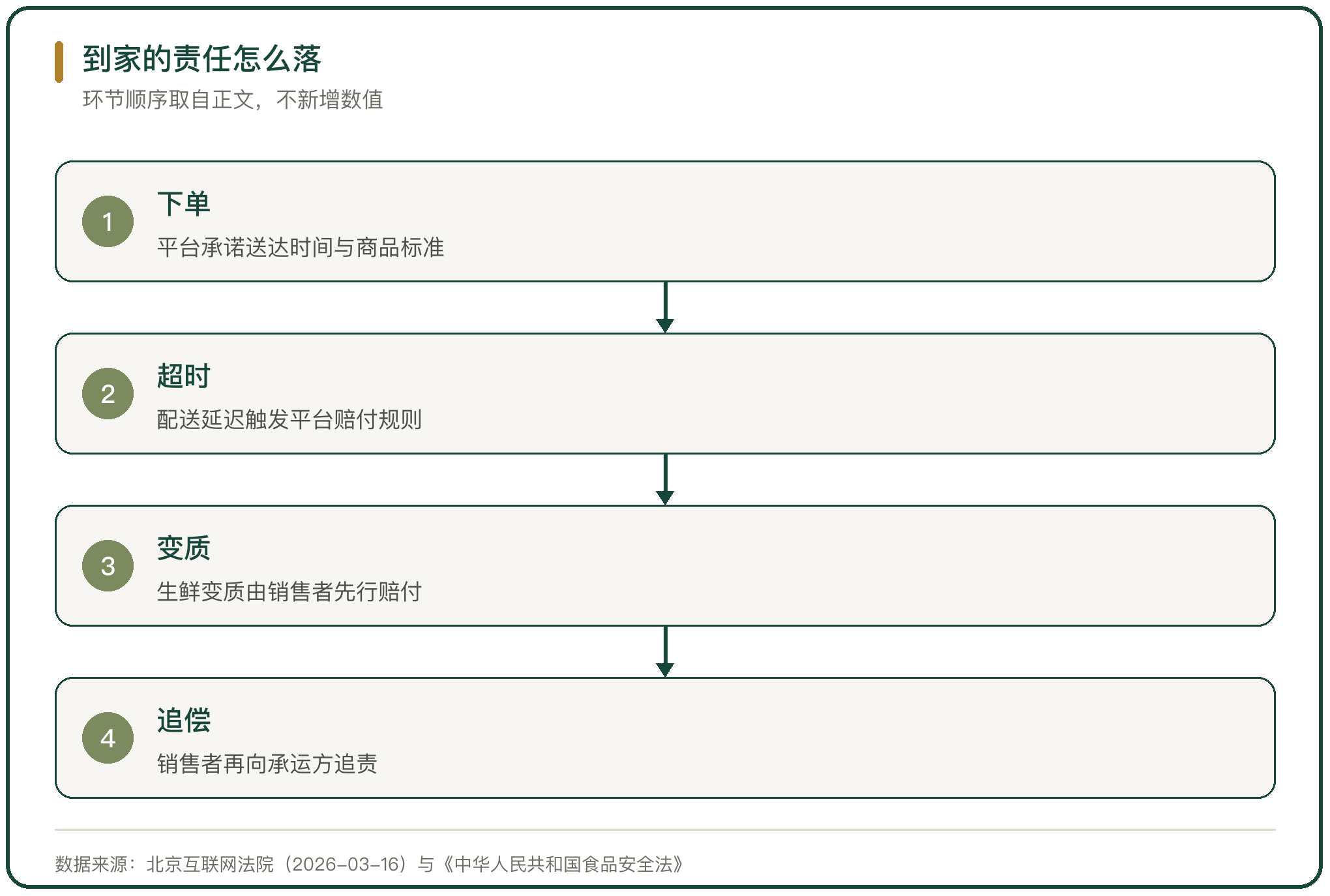 到家的责任怎么落