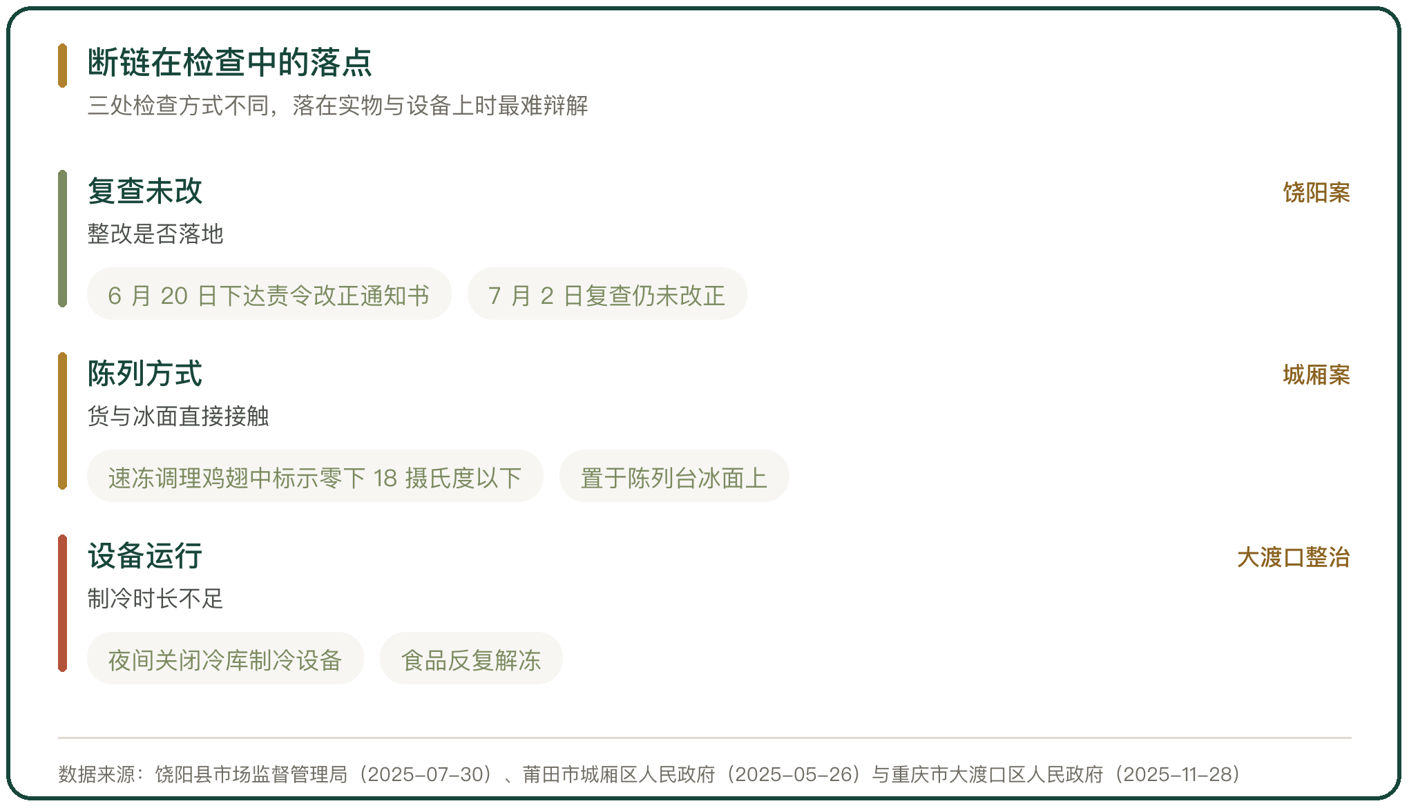 断链在检查中的落点