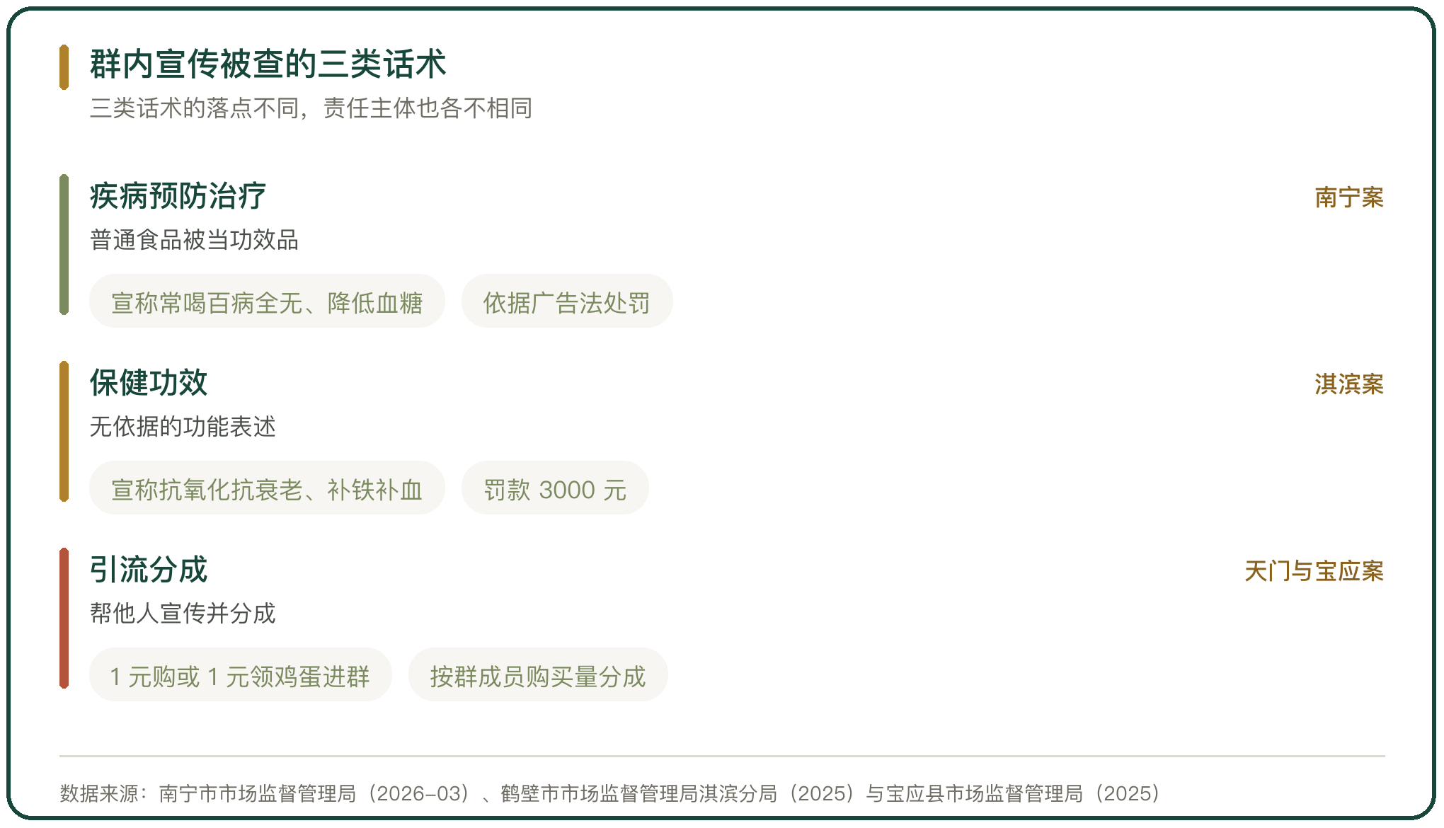 群内宣传被查的三类话术