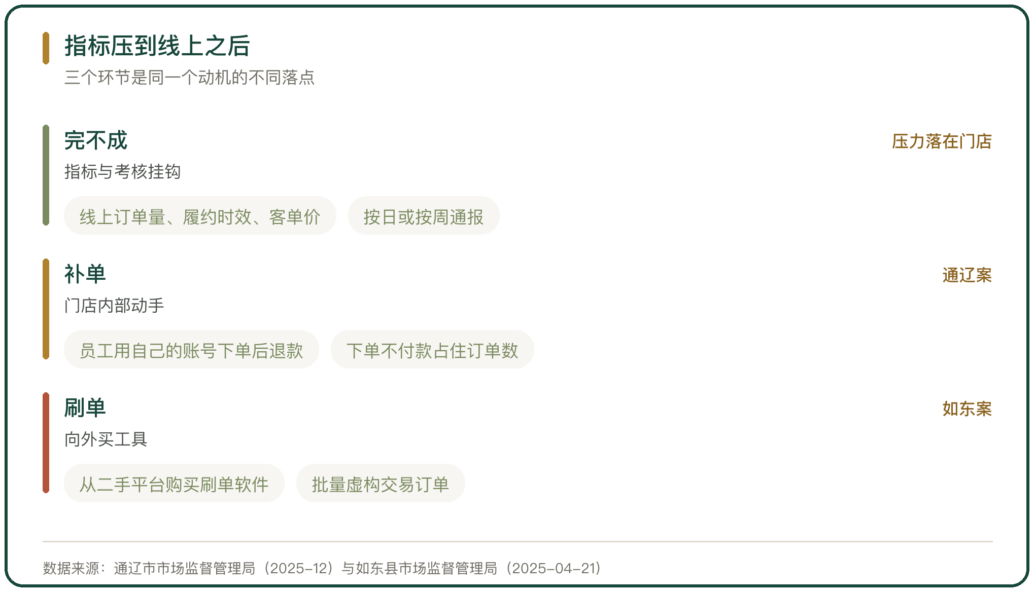 指标压到线上之后