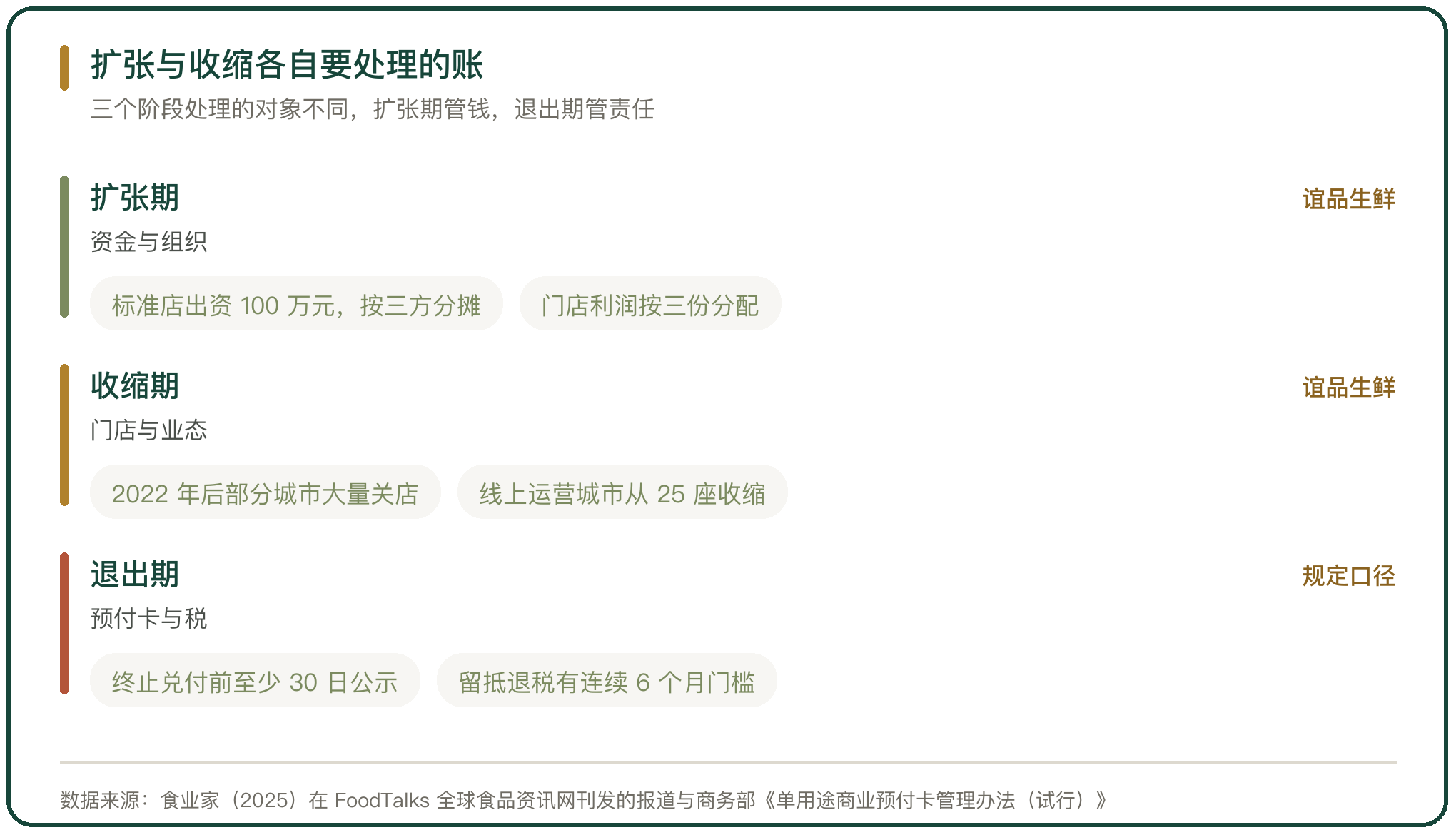 扩张与收缩各自要处理的账