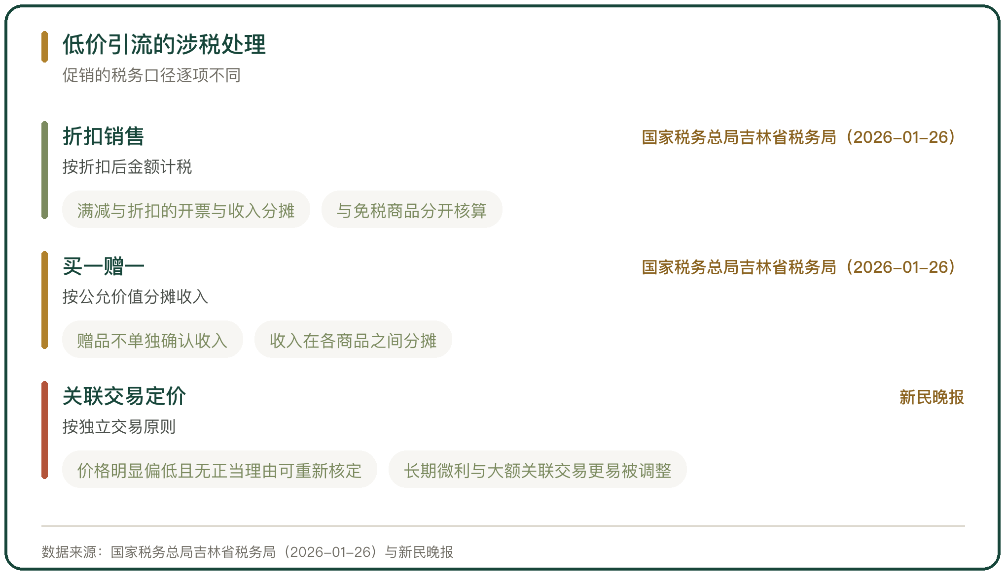 低价引流的涉税处理