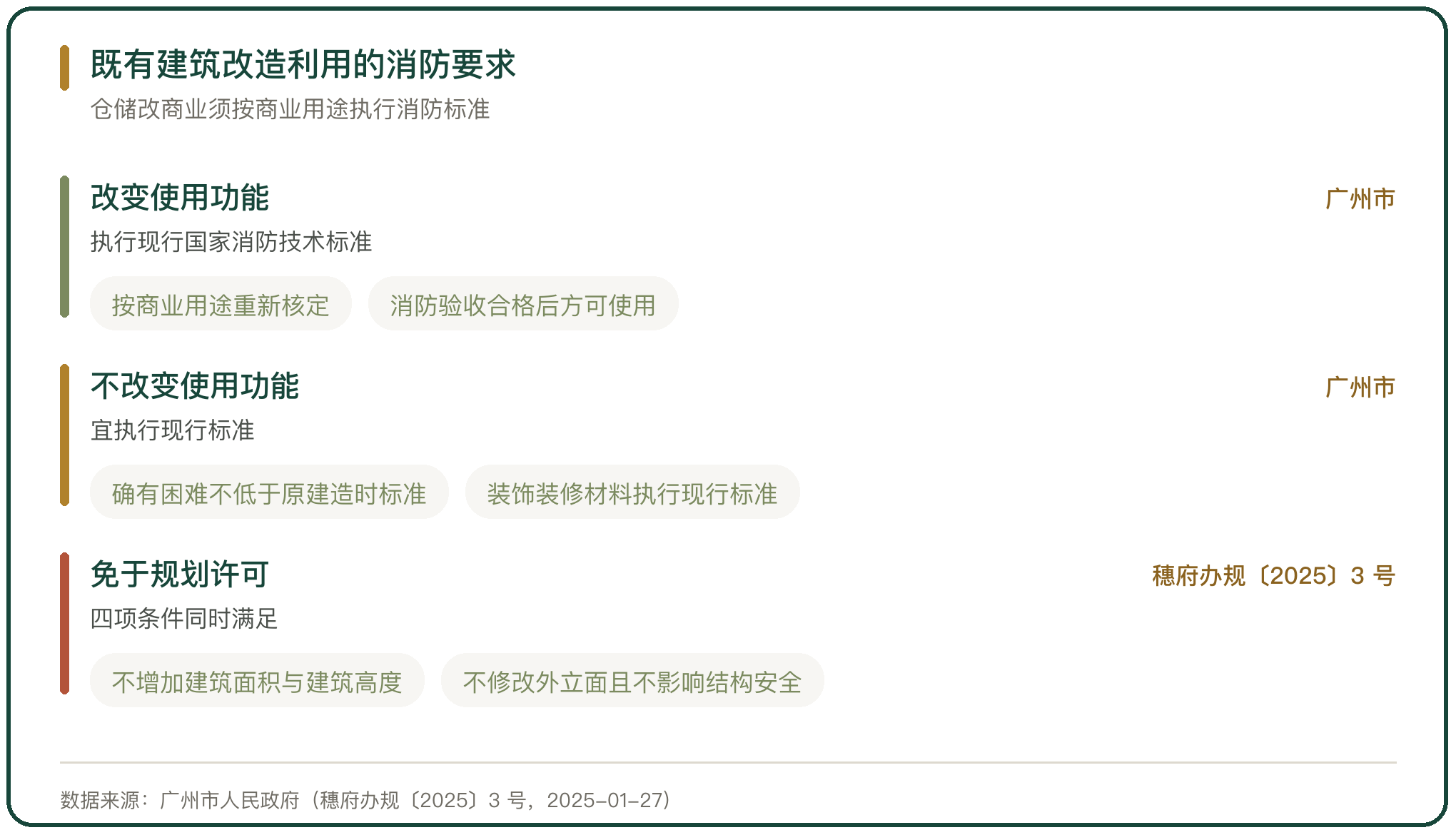 既有建筑改造利用的消防要求