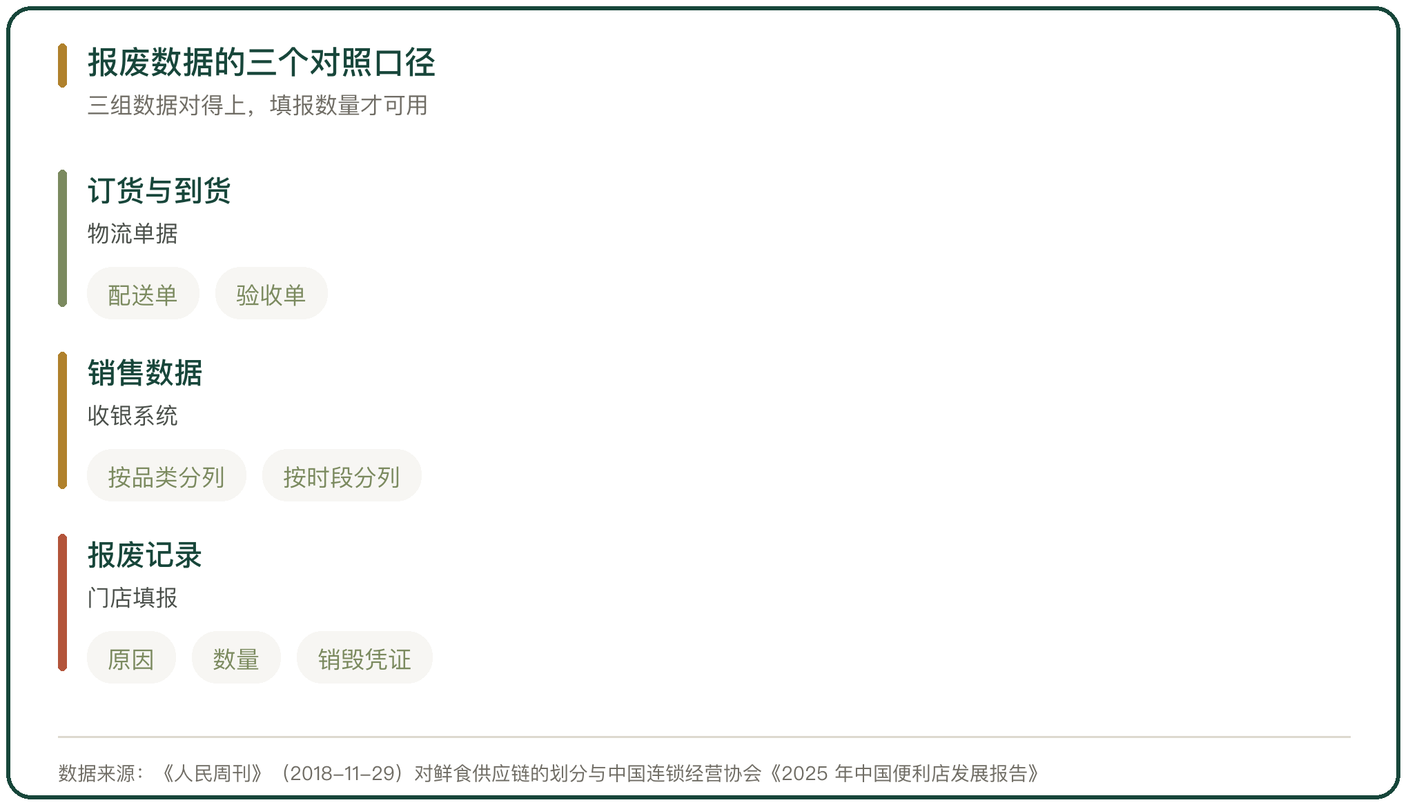 报废数据的三个对照口径