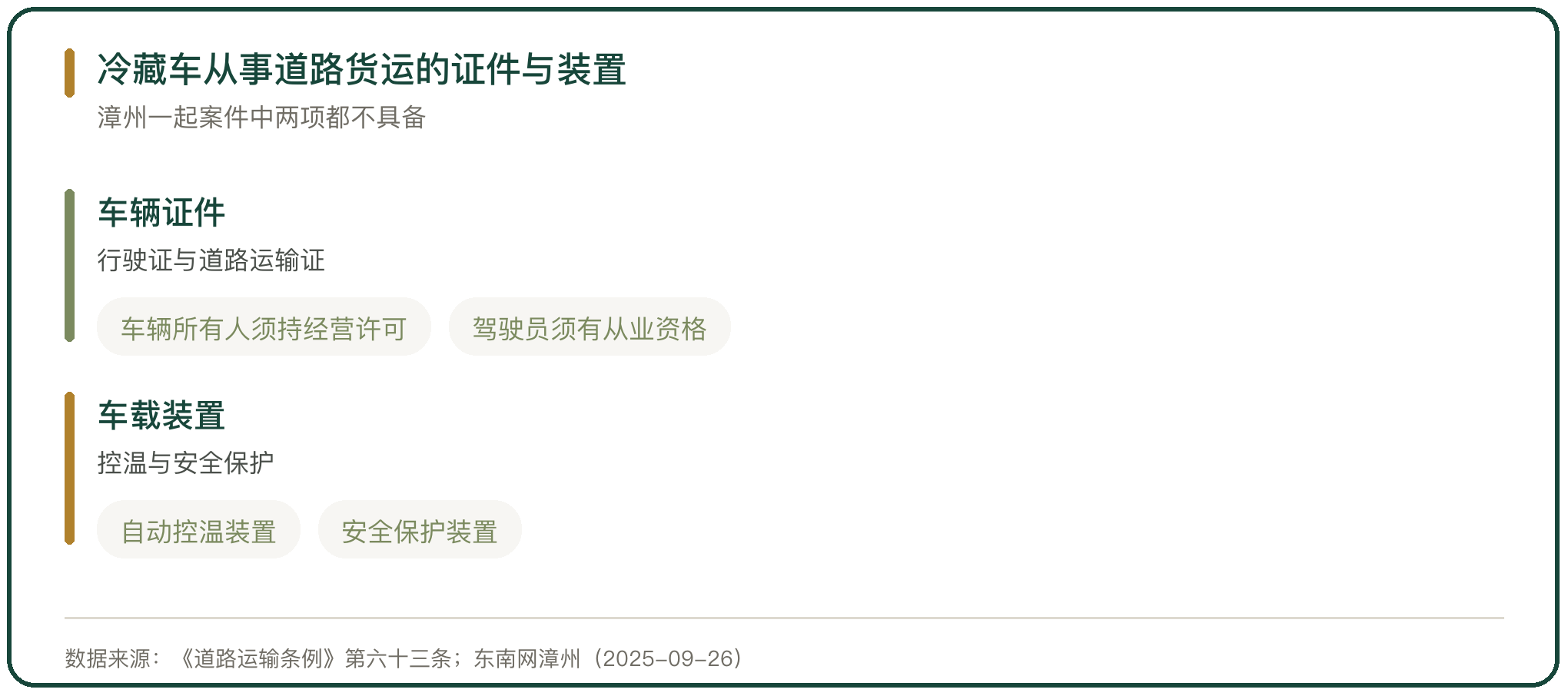 冷藏车从事道路货运的证件与装置