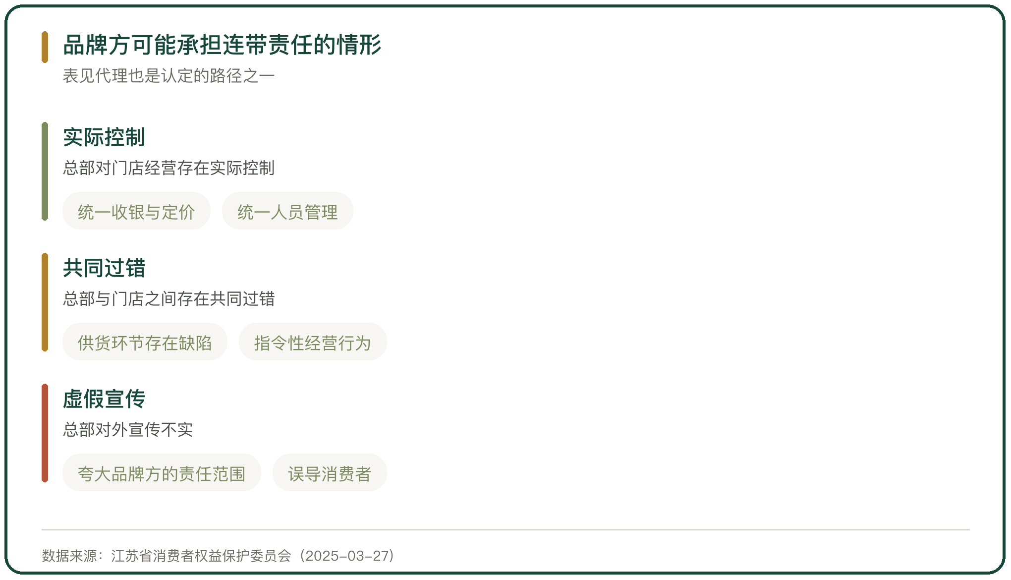 品牌方可能承担连带责任的情形