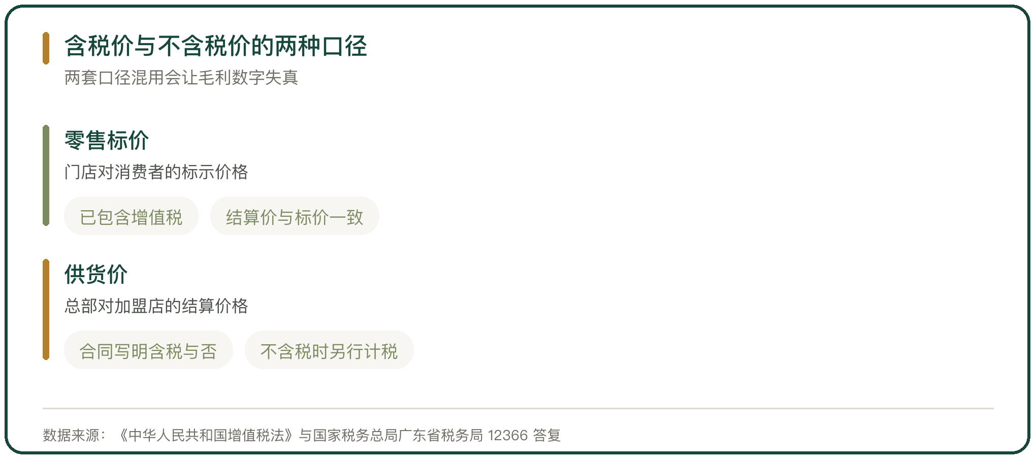 含税价与不含税价的两种口径