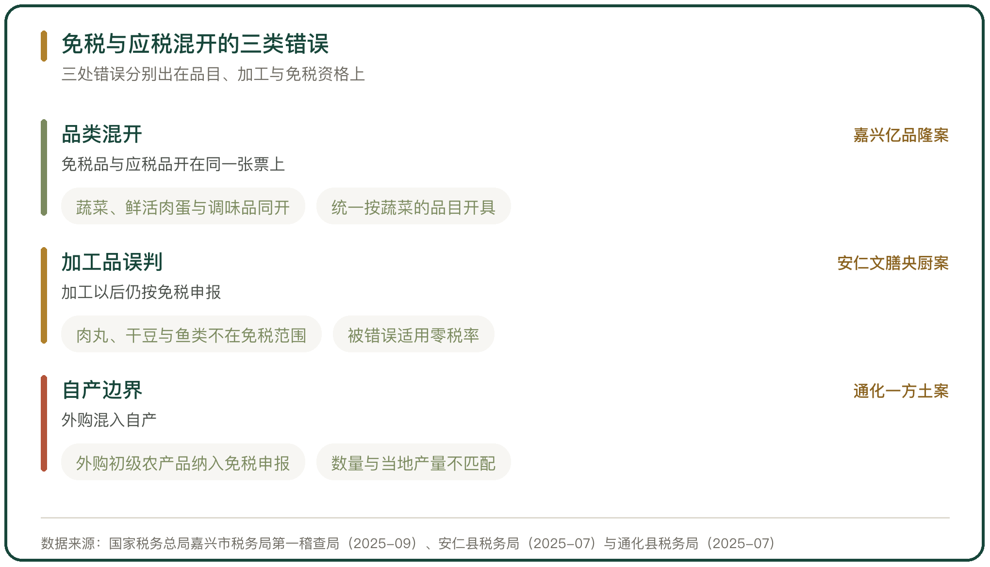 免税与应税混开的三类错误
