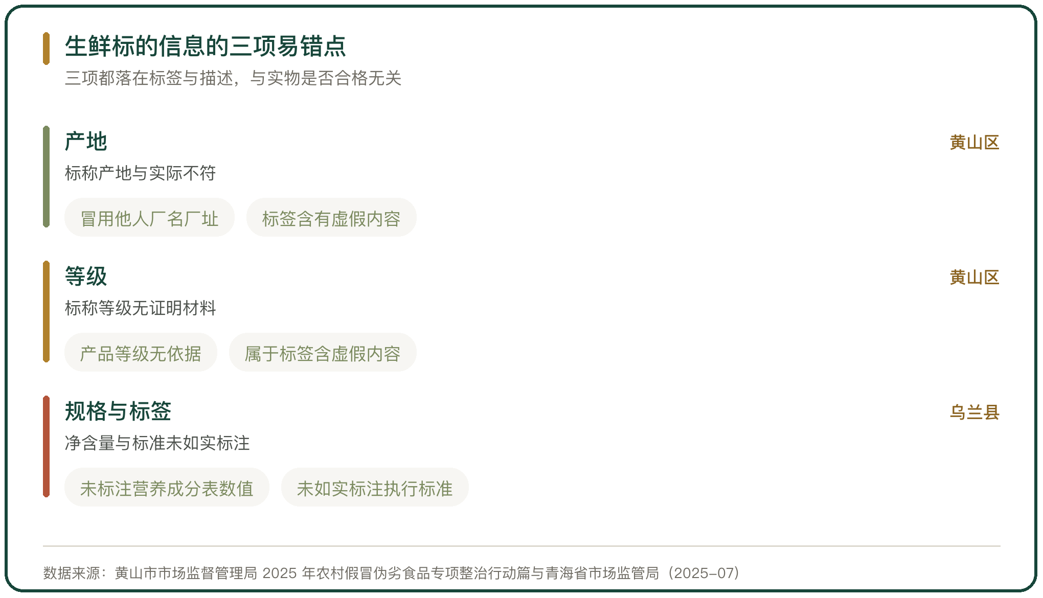 生鲜标的信息的三项易错点