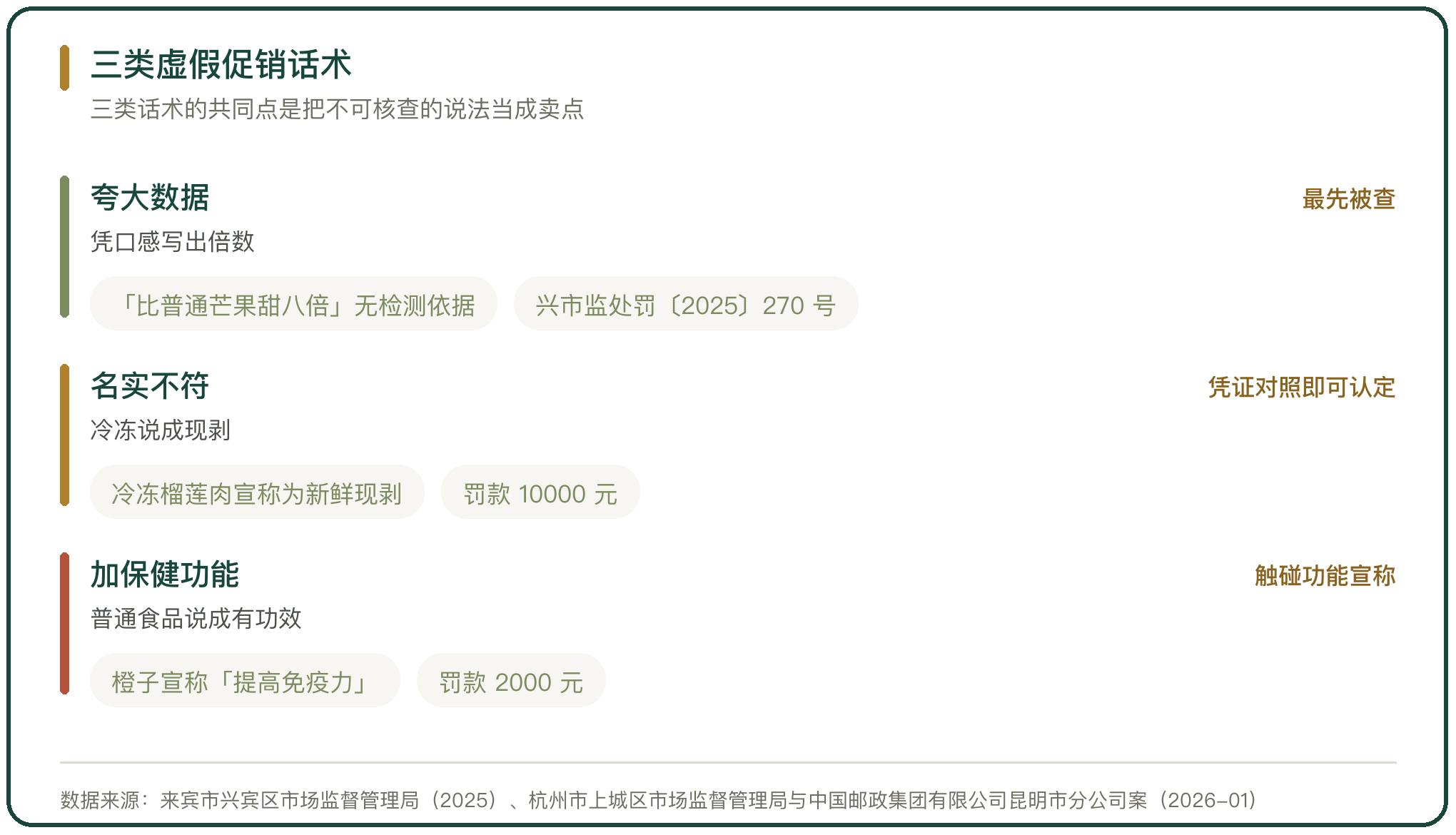 三类虚假促销话术