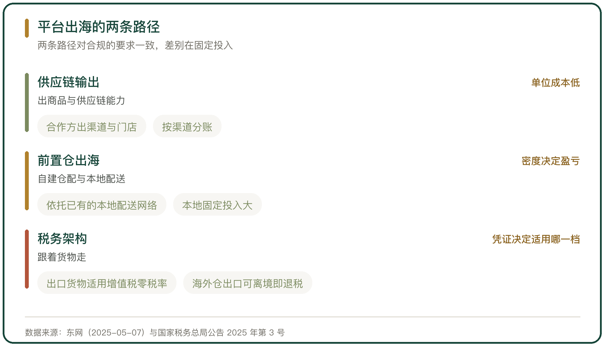 平台出海的两条路径