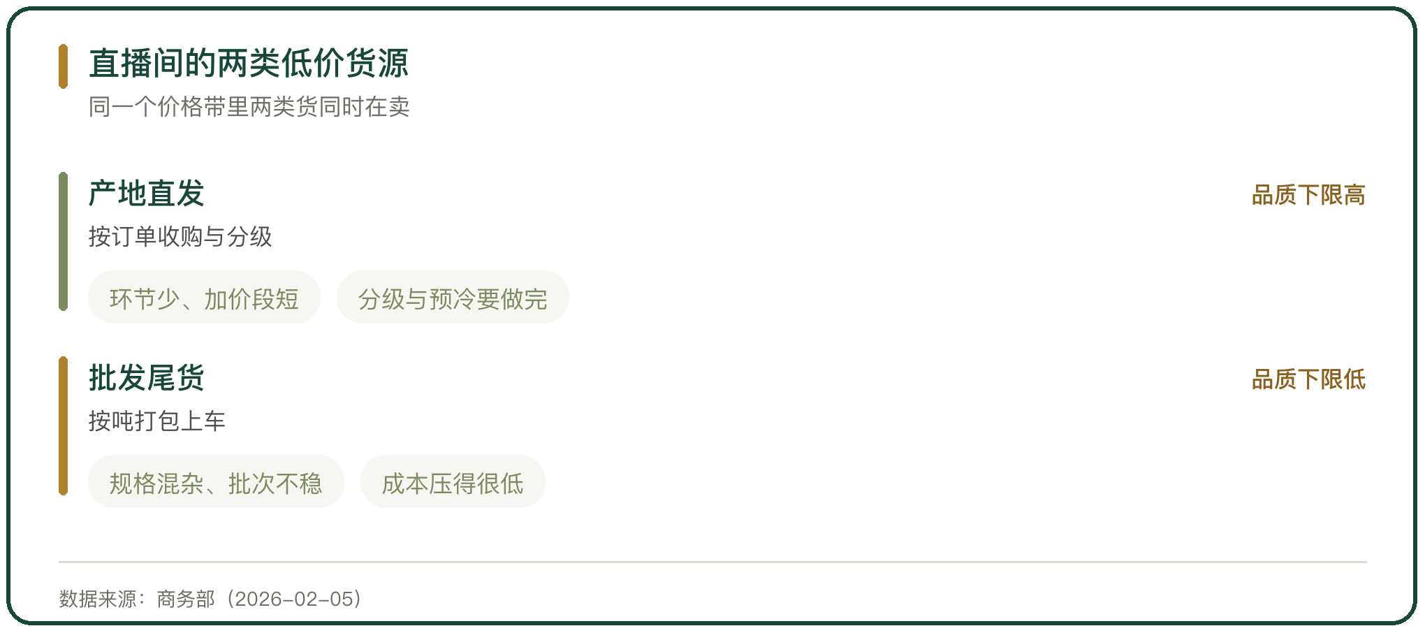 直播间的两类低价货源
