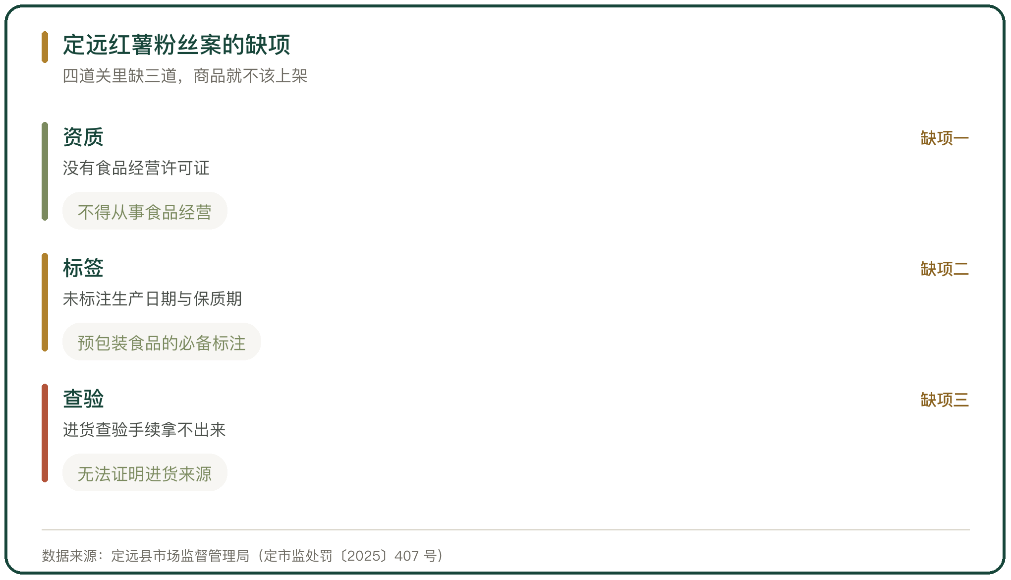 定远红薯粉丝案的缺项