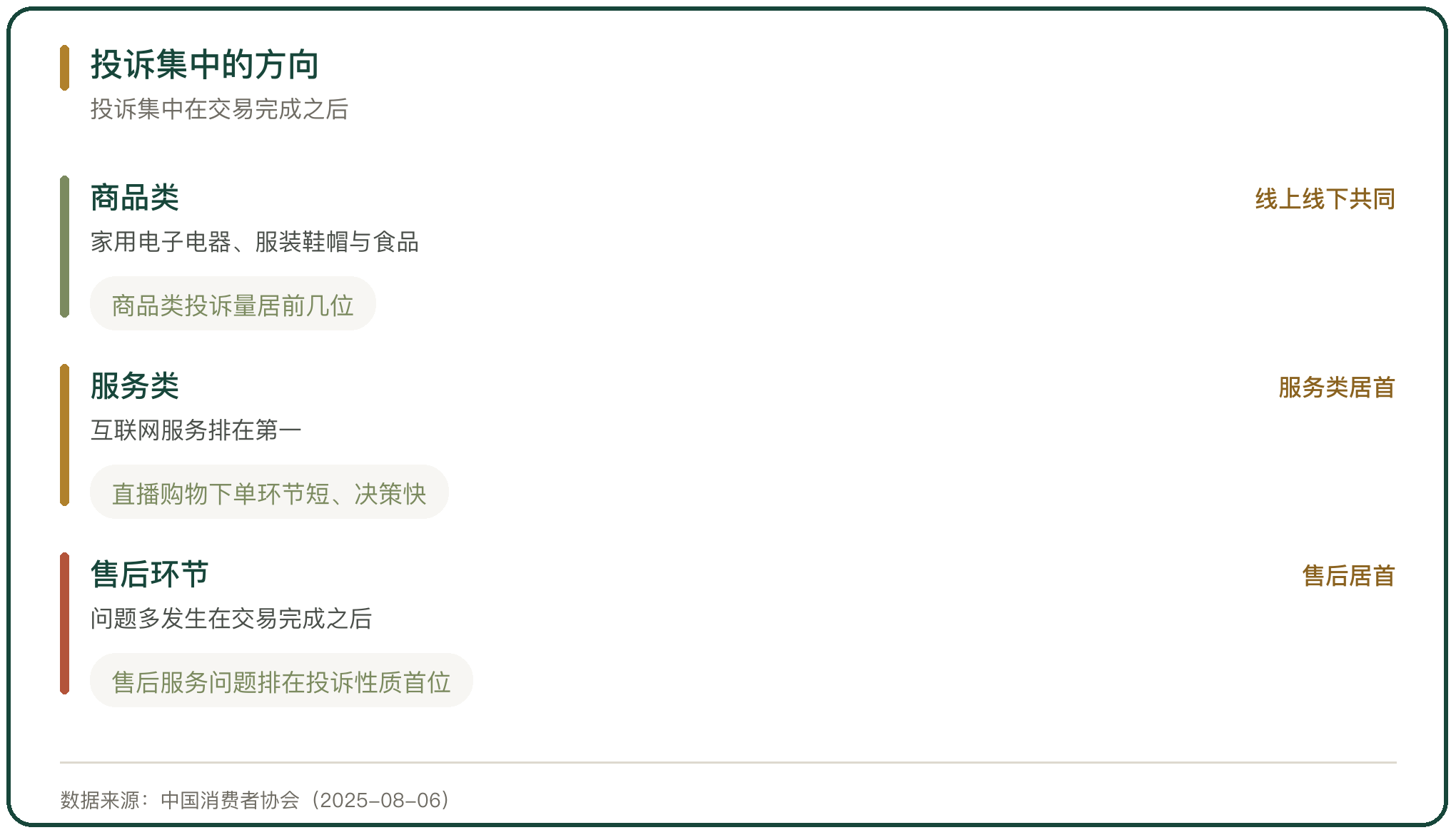 投诉集中的方向