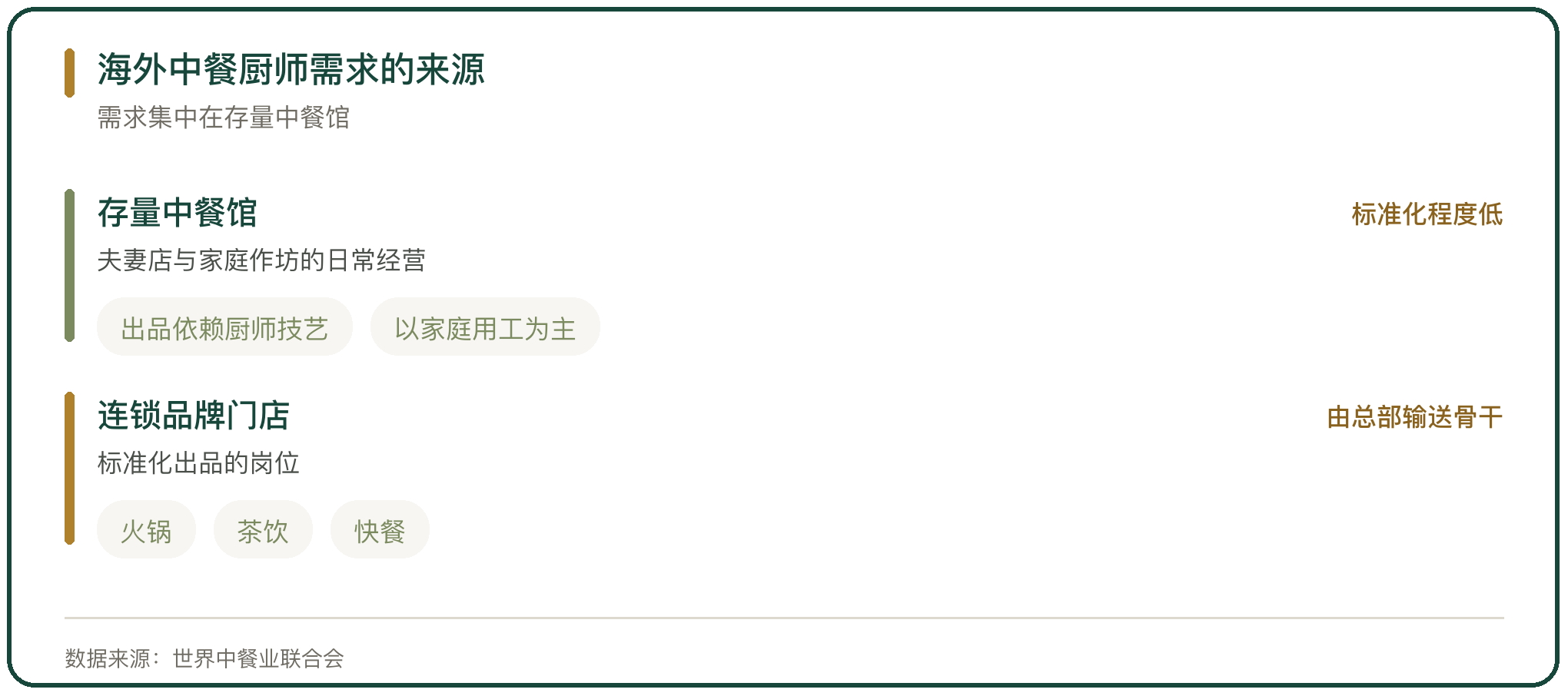 海外中餐厨师需求的来源