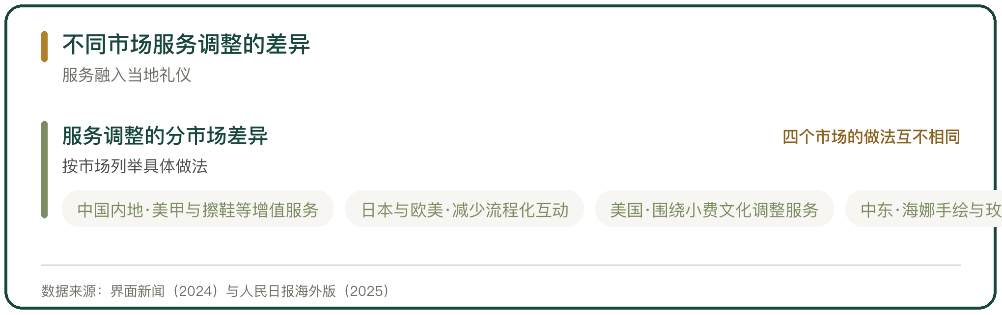 不同市场服务调整的差异