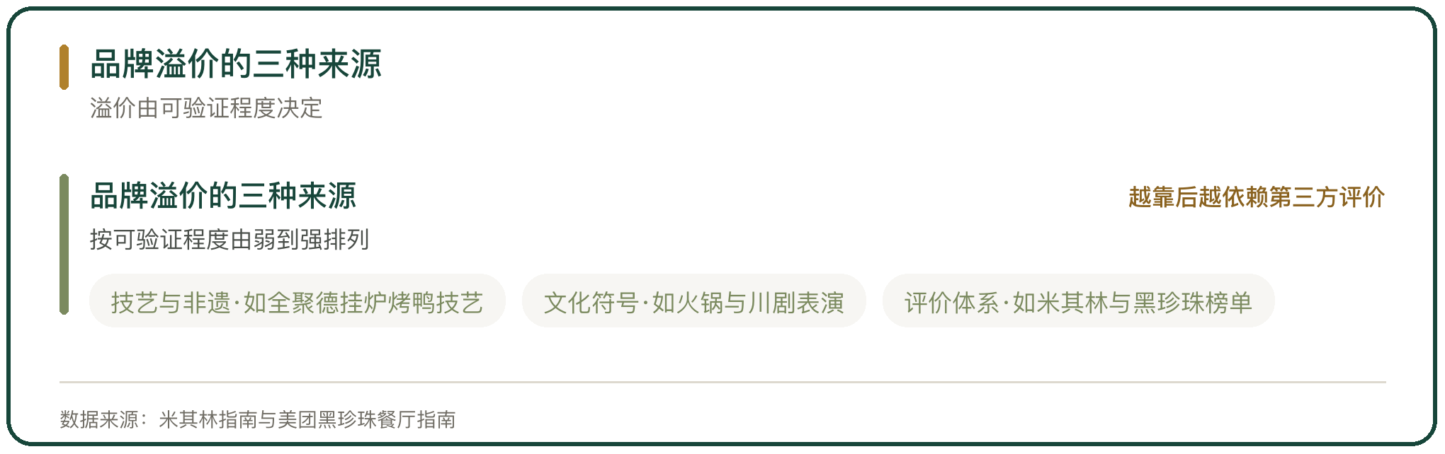 品牌溢价的三种来源