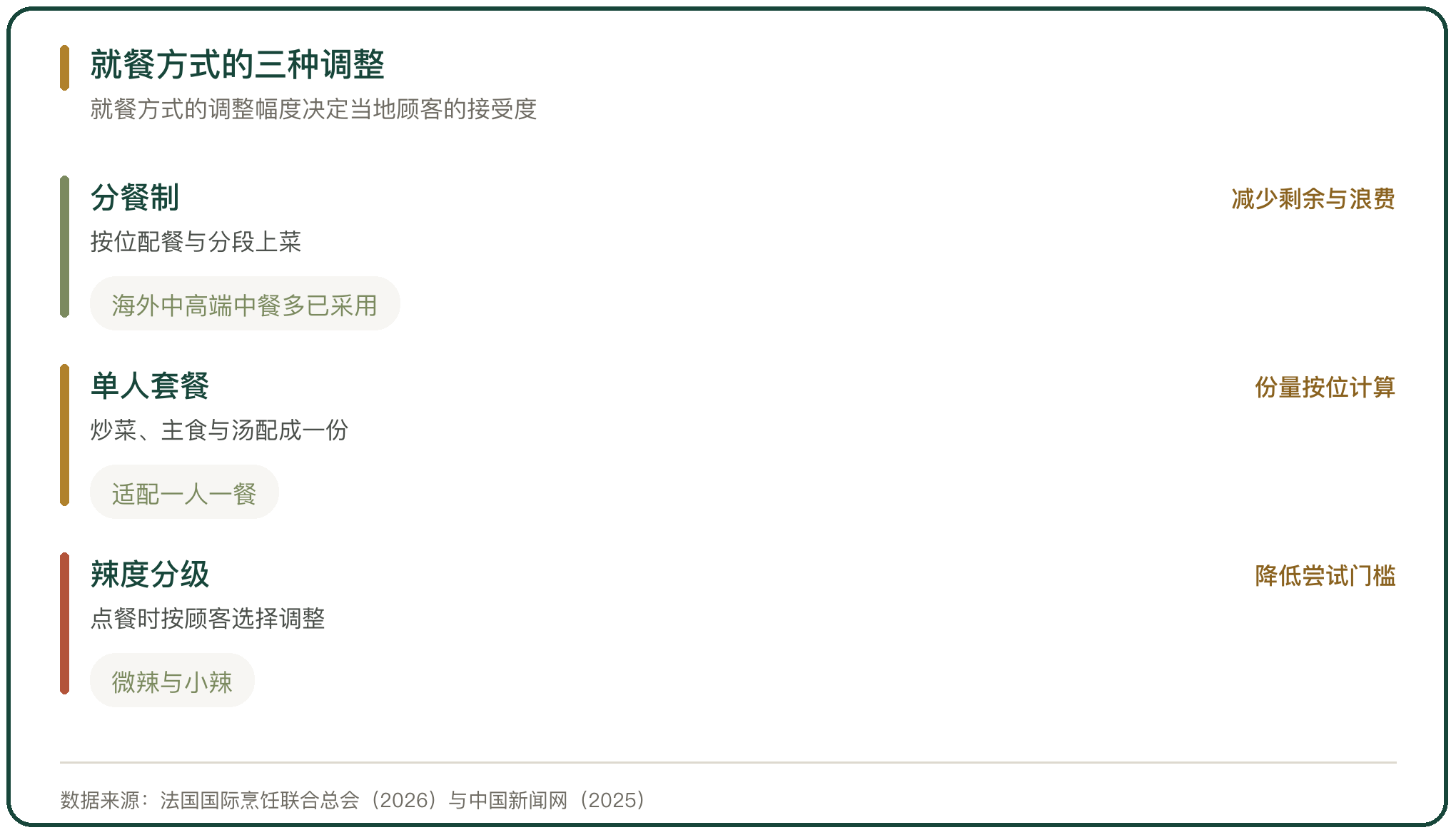 就餐方式的三种调整
