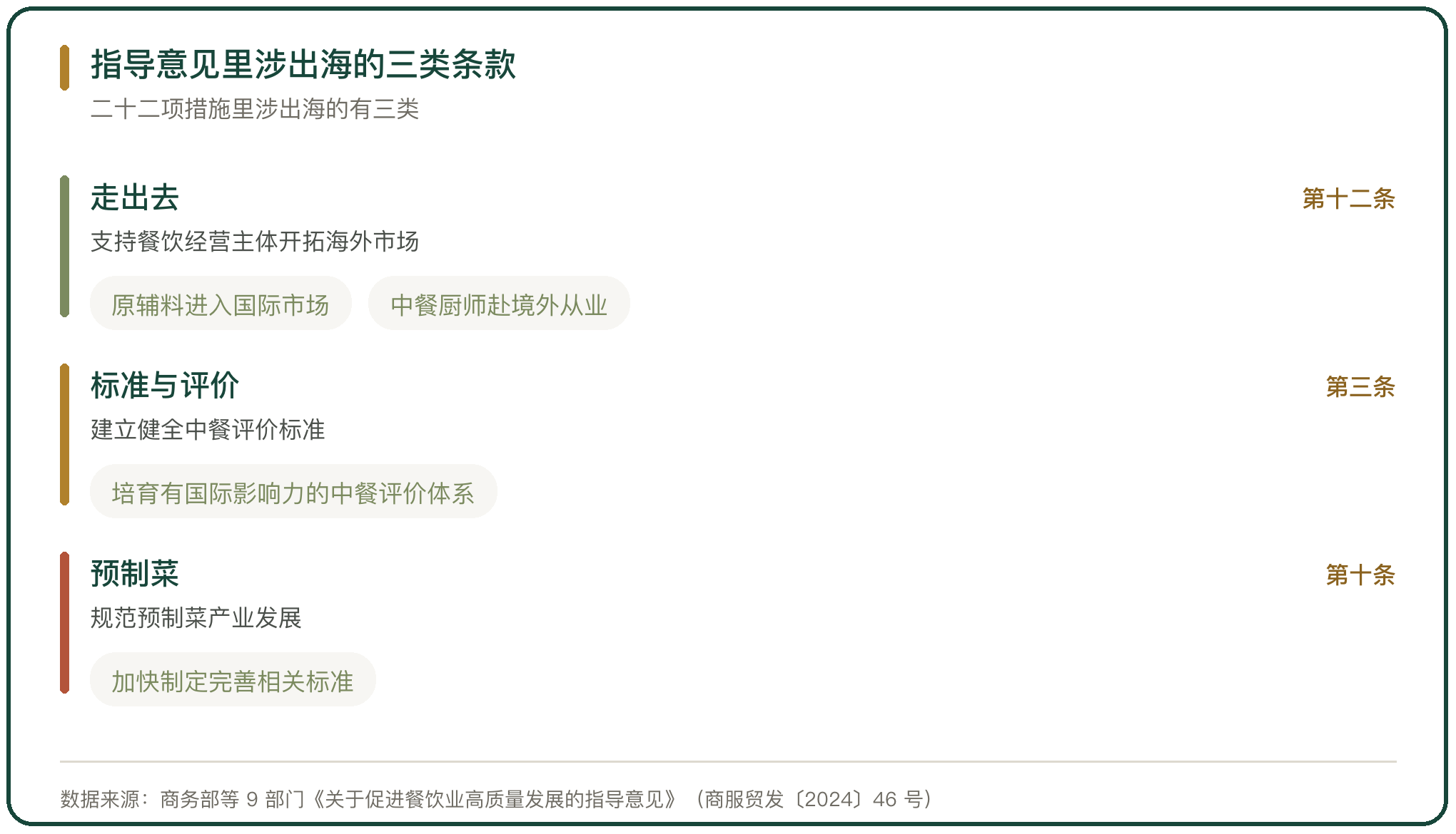 指导意见里涉出海的三类条款