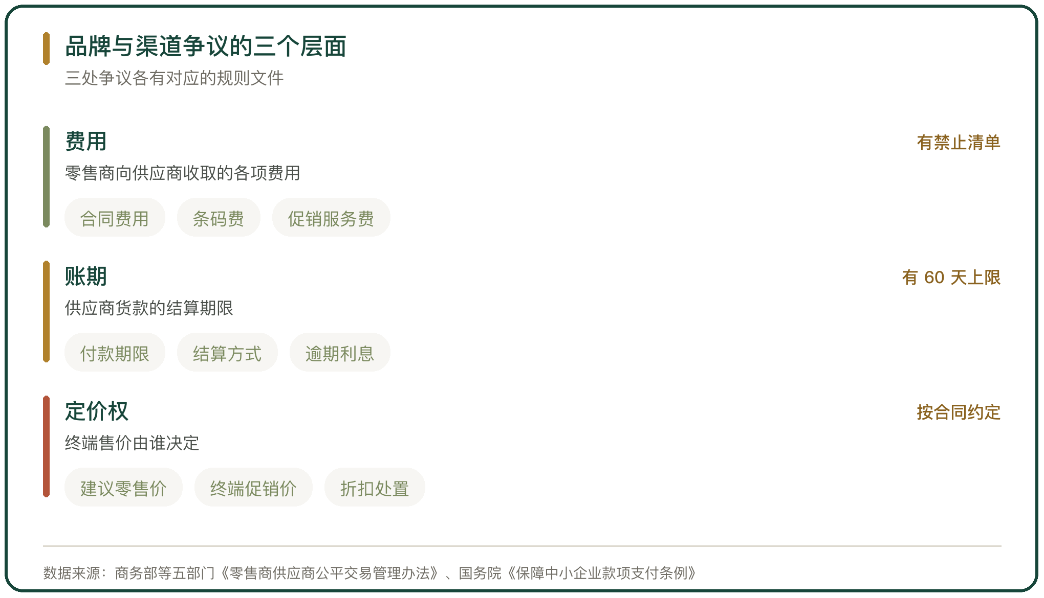 品牌与渠道争议的三个层面