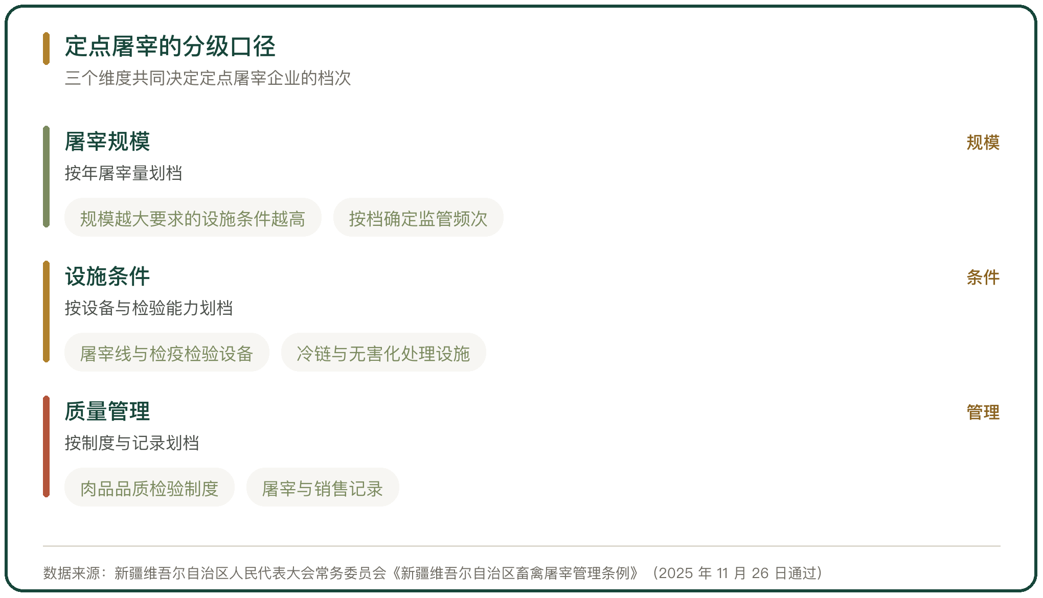 定点屠宰的分级口径