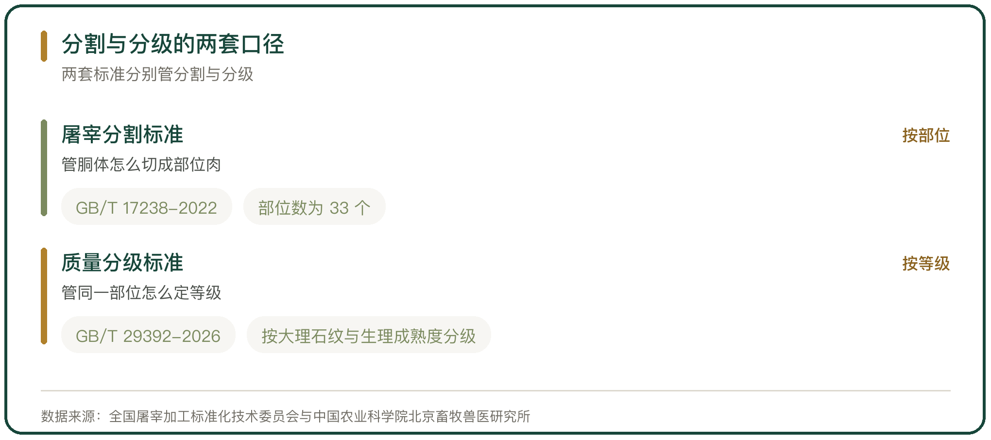 分割与分级的两套口径