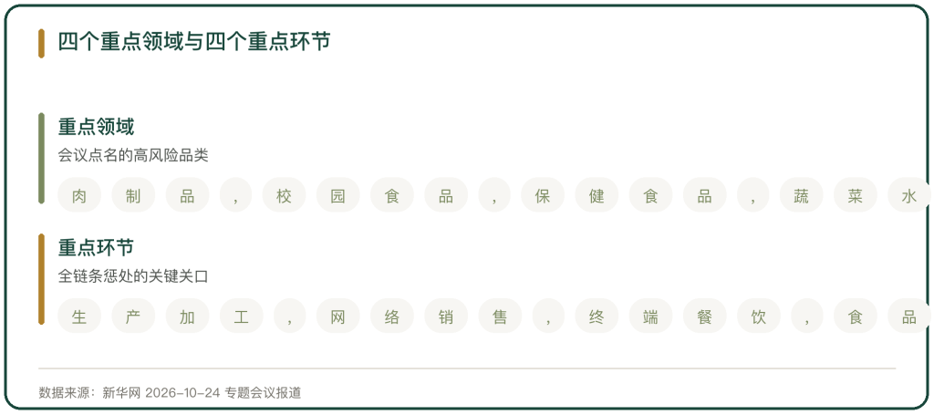 图 1 四个重点领域与四个重点环节