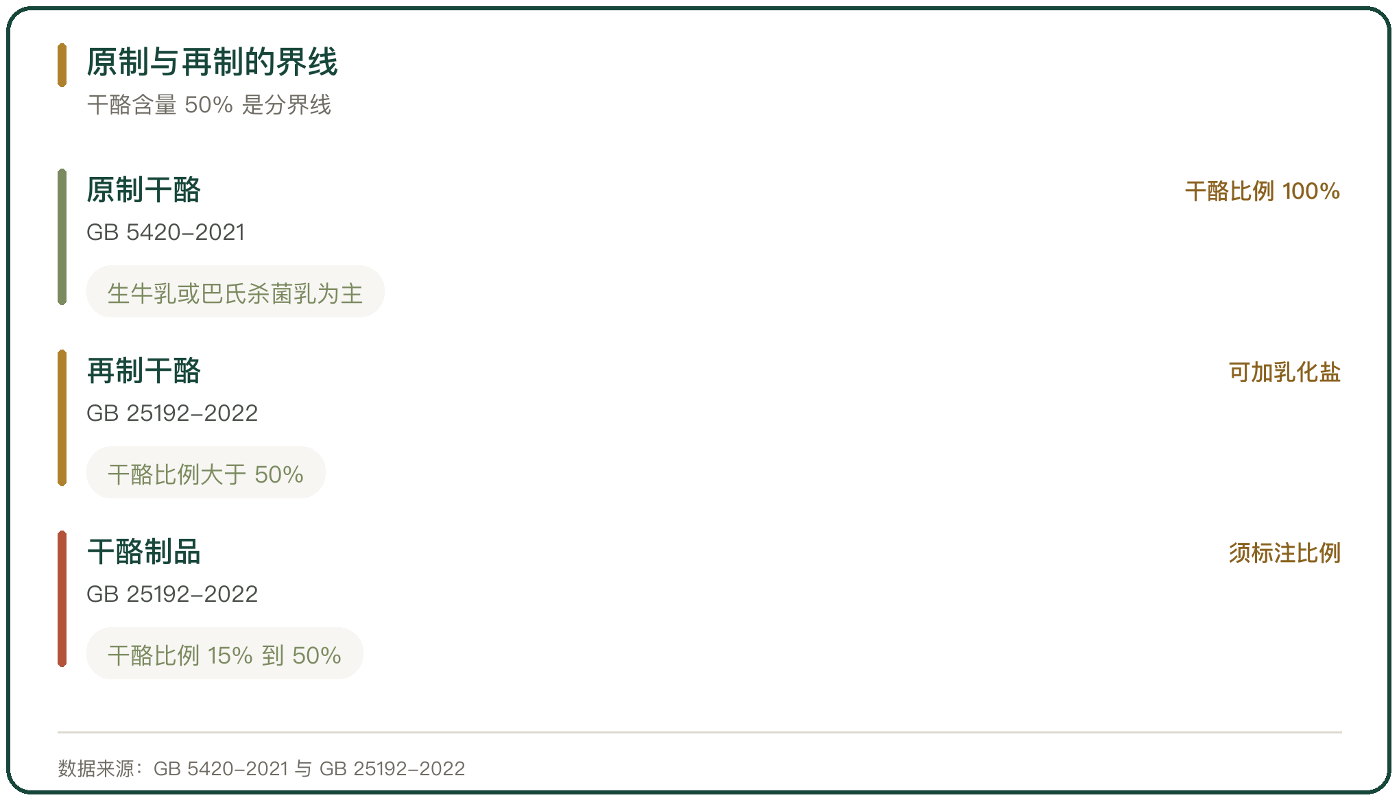 原制与再制的界线