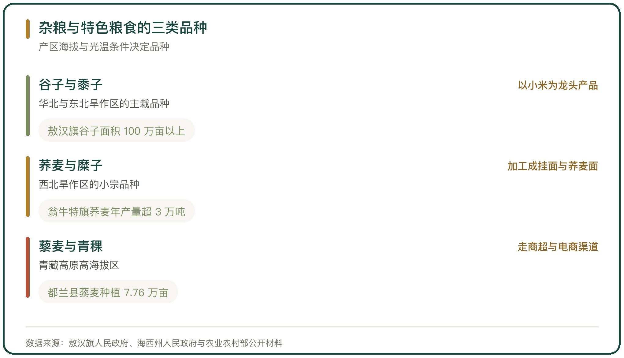杂粮与特色粮食的三类品种