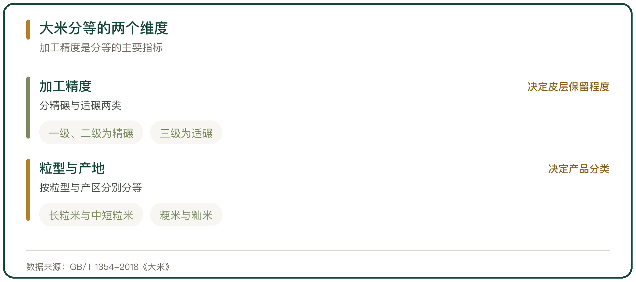 大米分等的两个维度