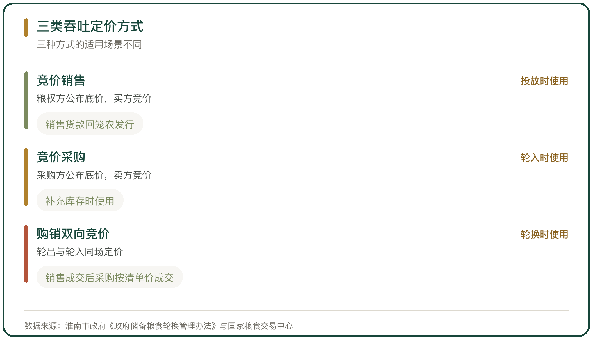 三类吞吐定价方式