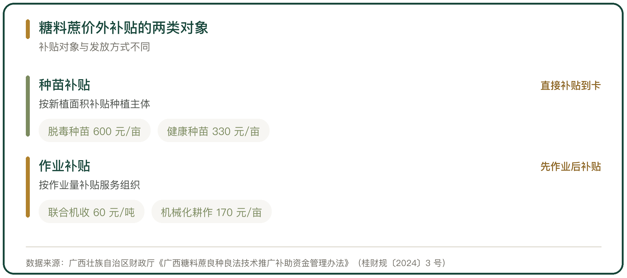 糖料蔗价外补贴的两类对象