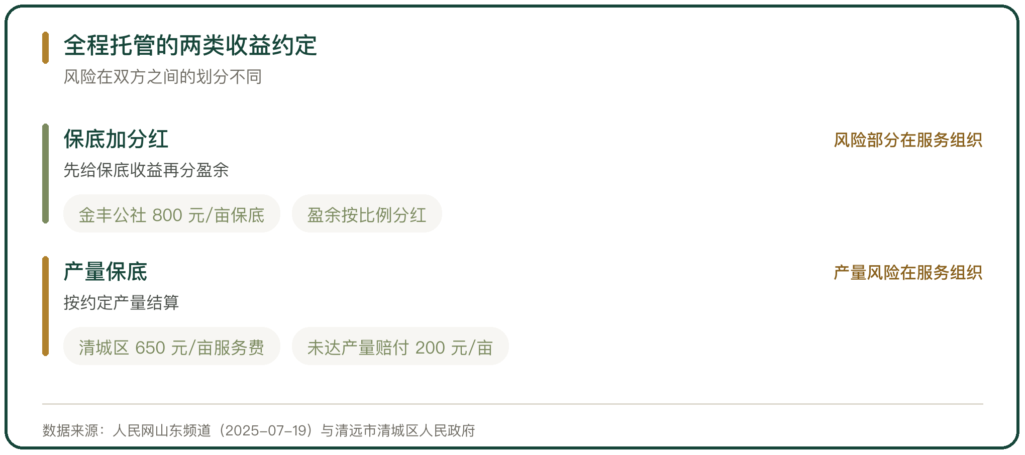 全程托管的两类收益约定