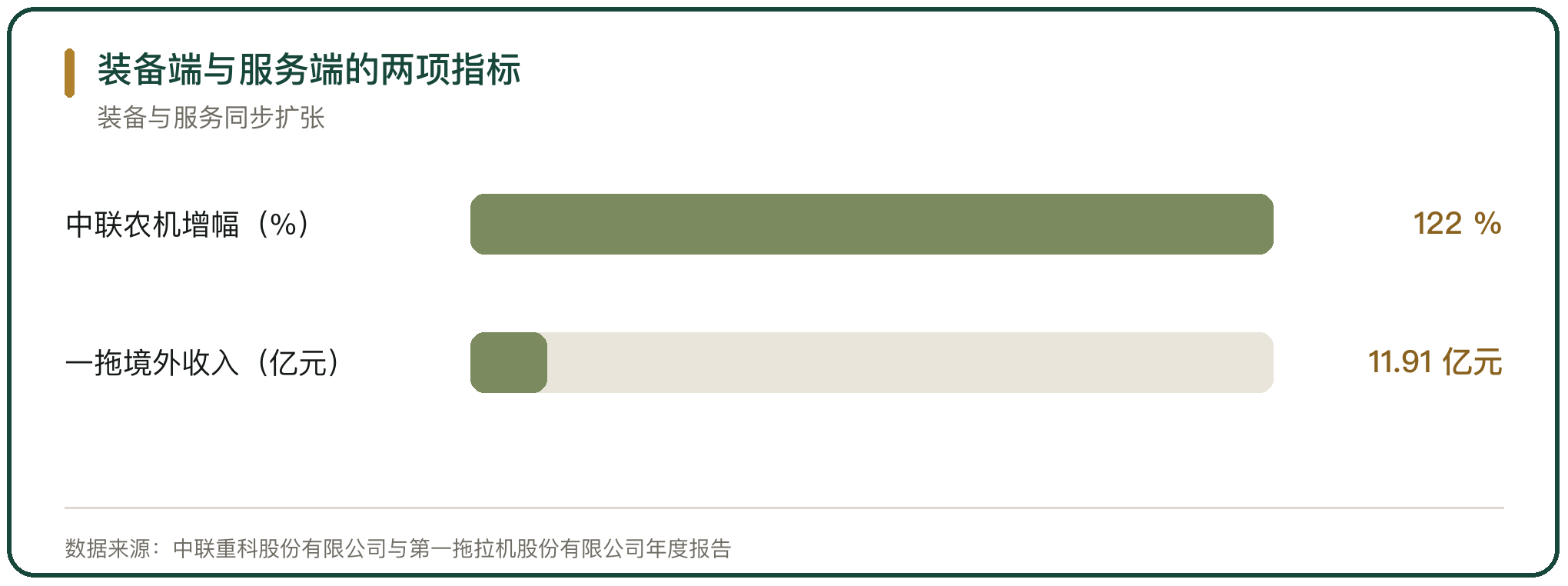 装备端与服务端的两项指标