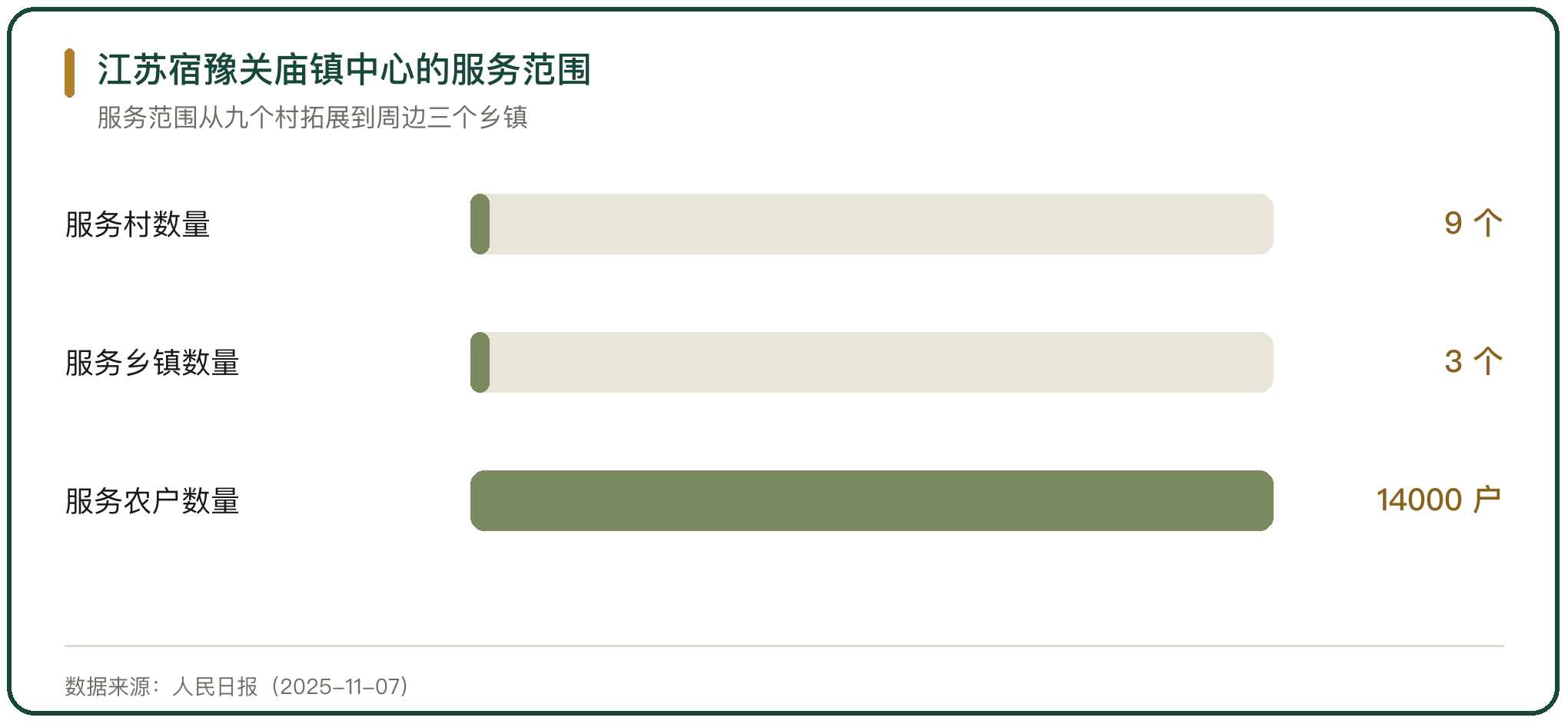 江苏宿豫关庙镇中心的服务范围