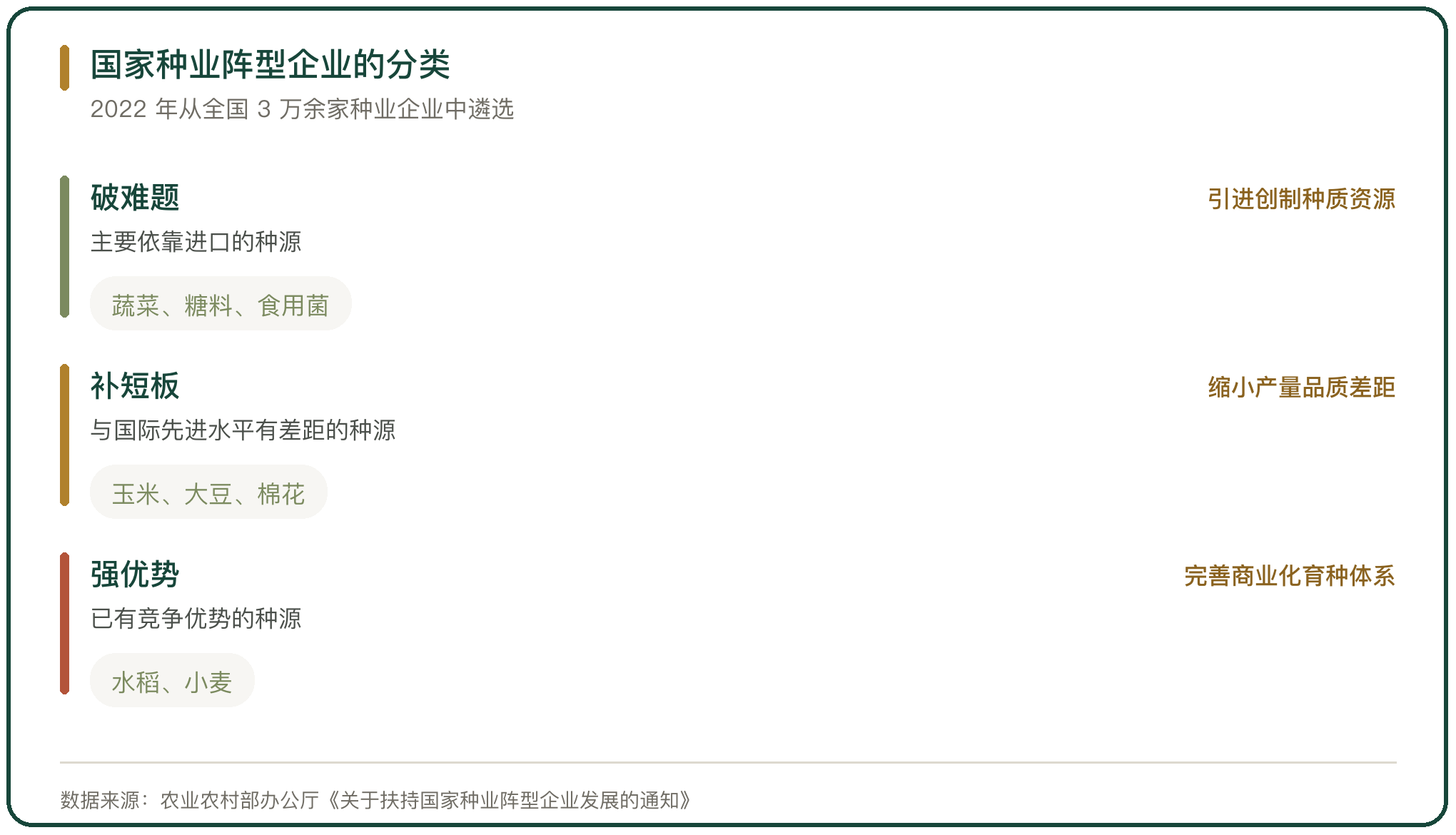 国家种业阵型企业的分类
