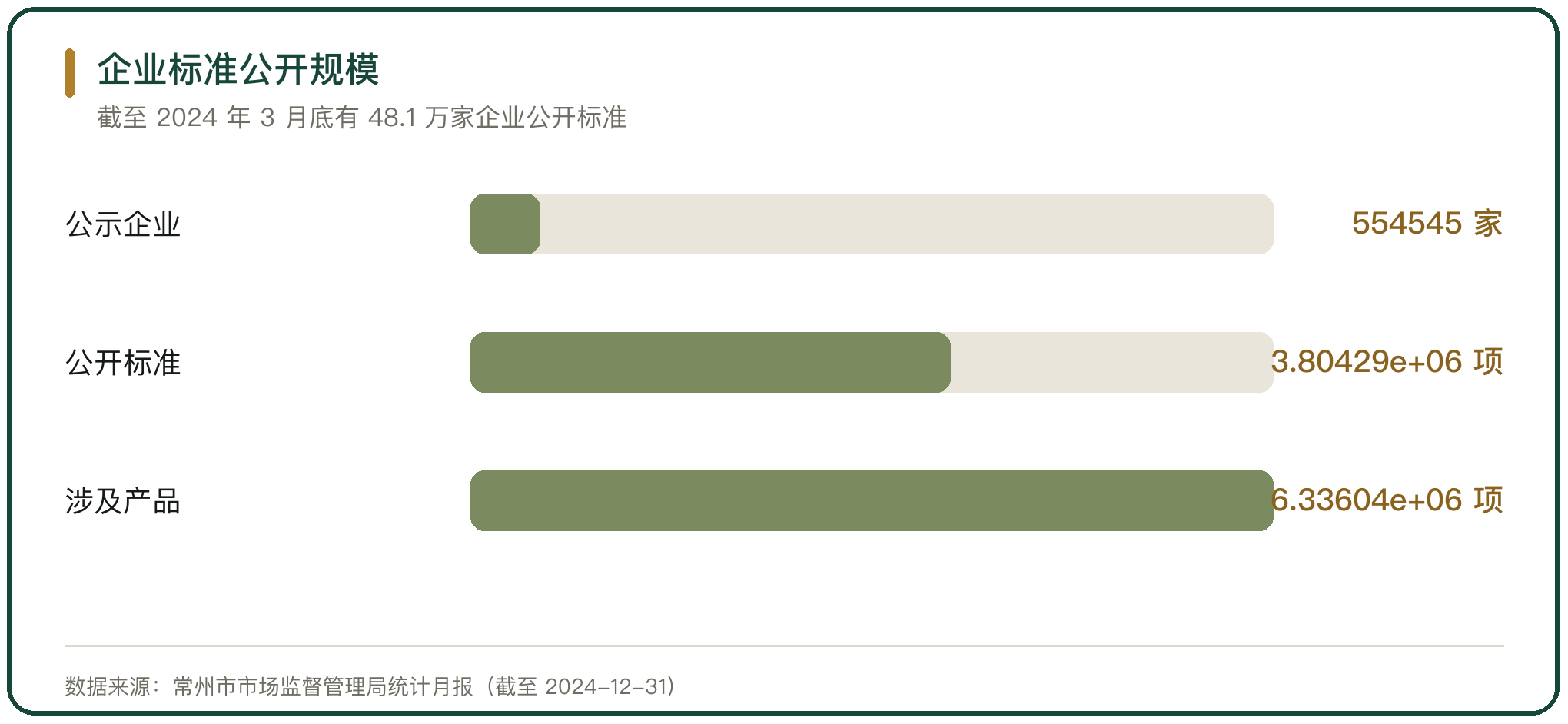 企业标准公开规模