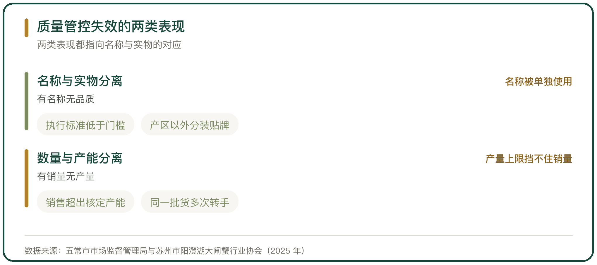 质量管控失效的两类表现
