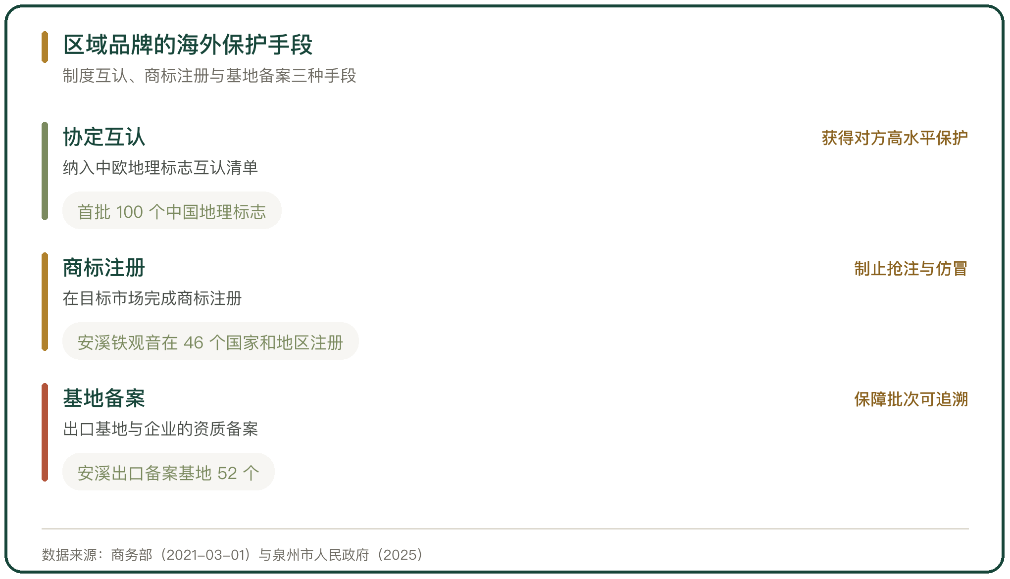 区域品牌的海外保护手段