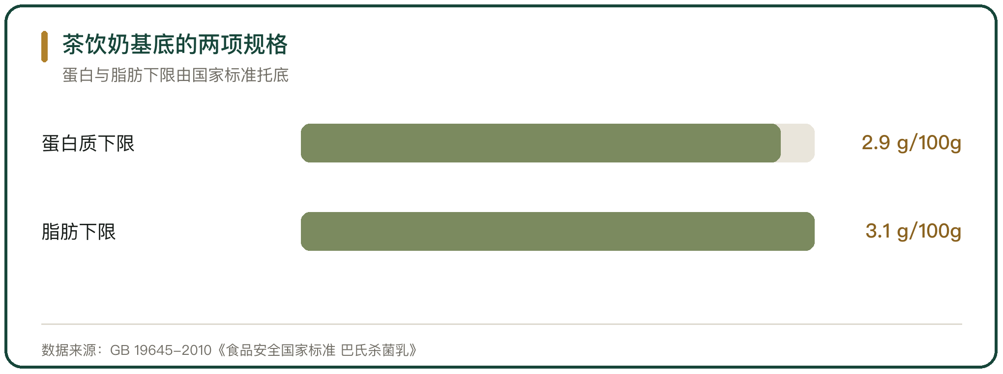 茶饮奶基底的两项规格