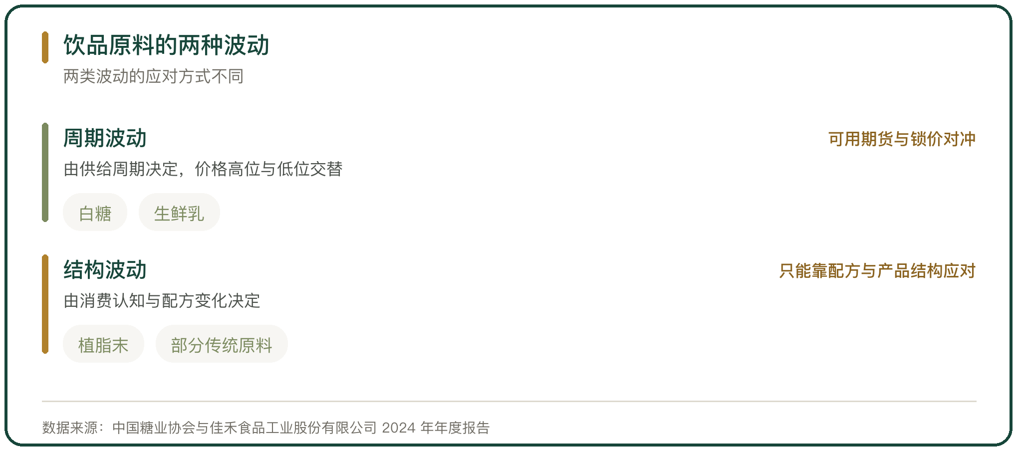 饮品原料的两种波动