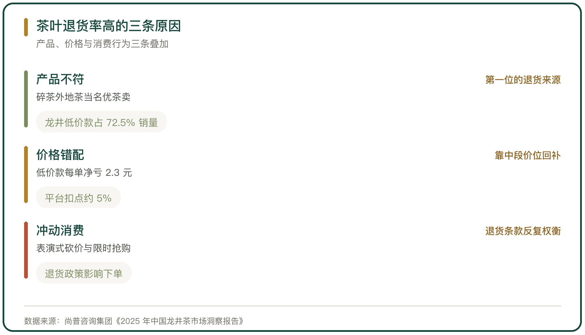茶叶退货率高的三条原因
