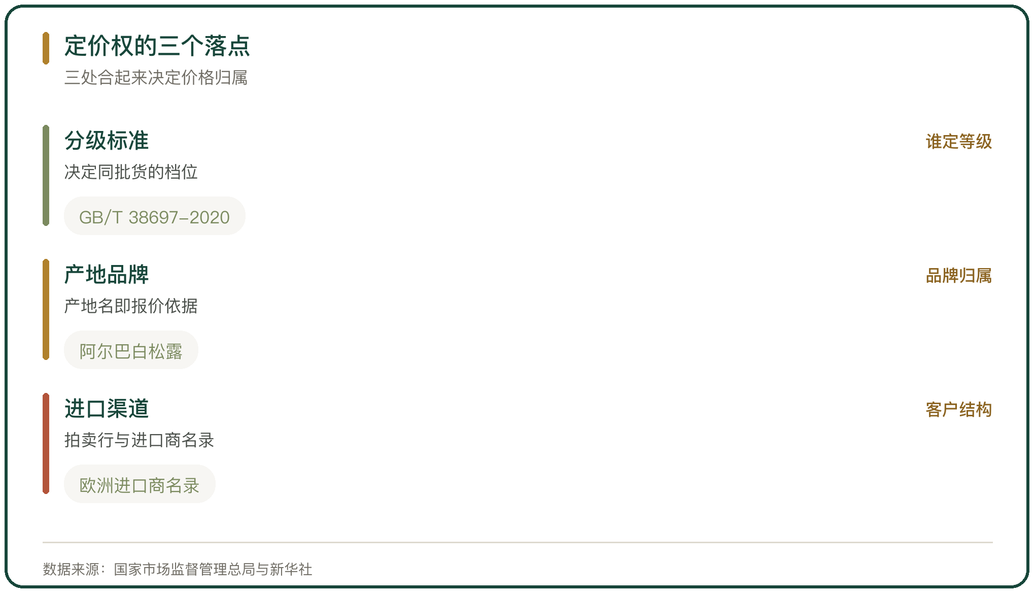 定价权的三个落点