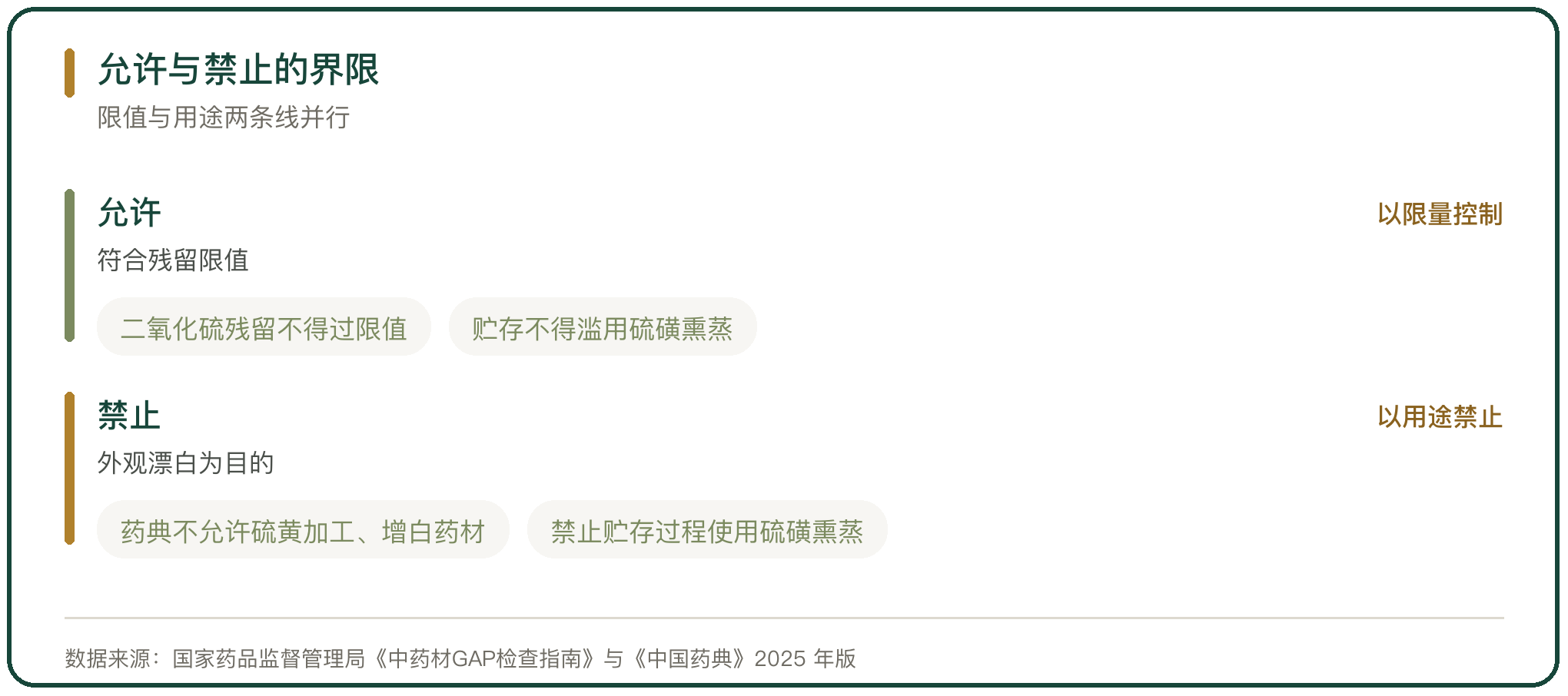 允许与禁止的界限