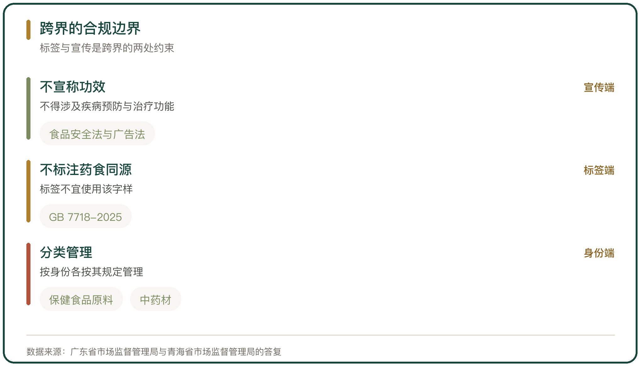 跨界的合规边界